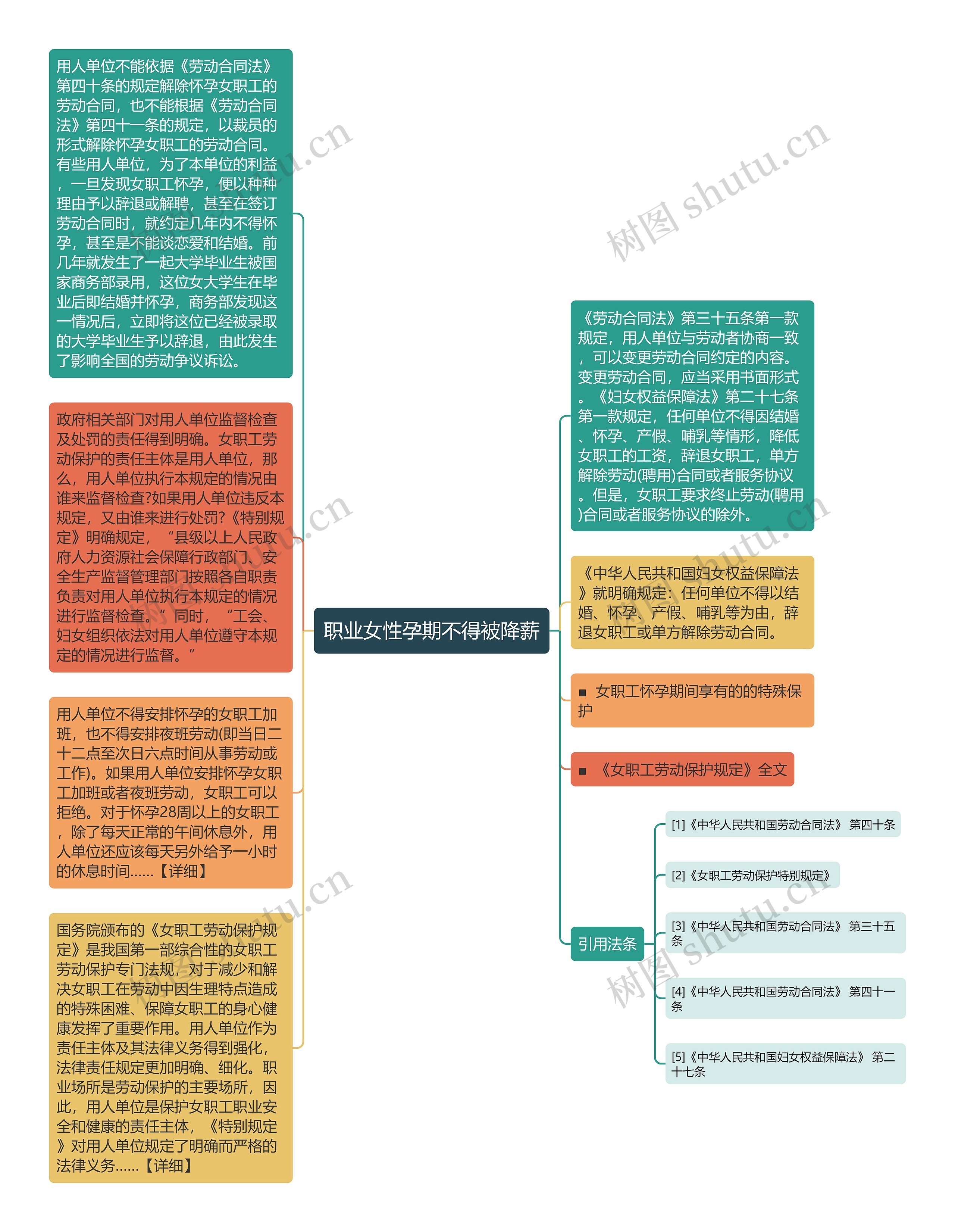 职业女性孕期不得被降薪