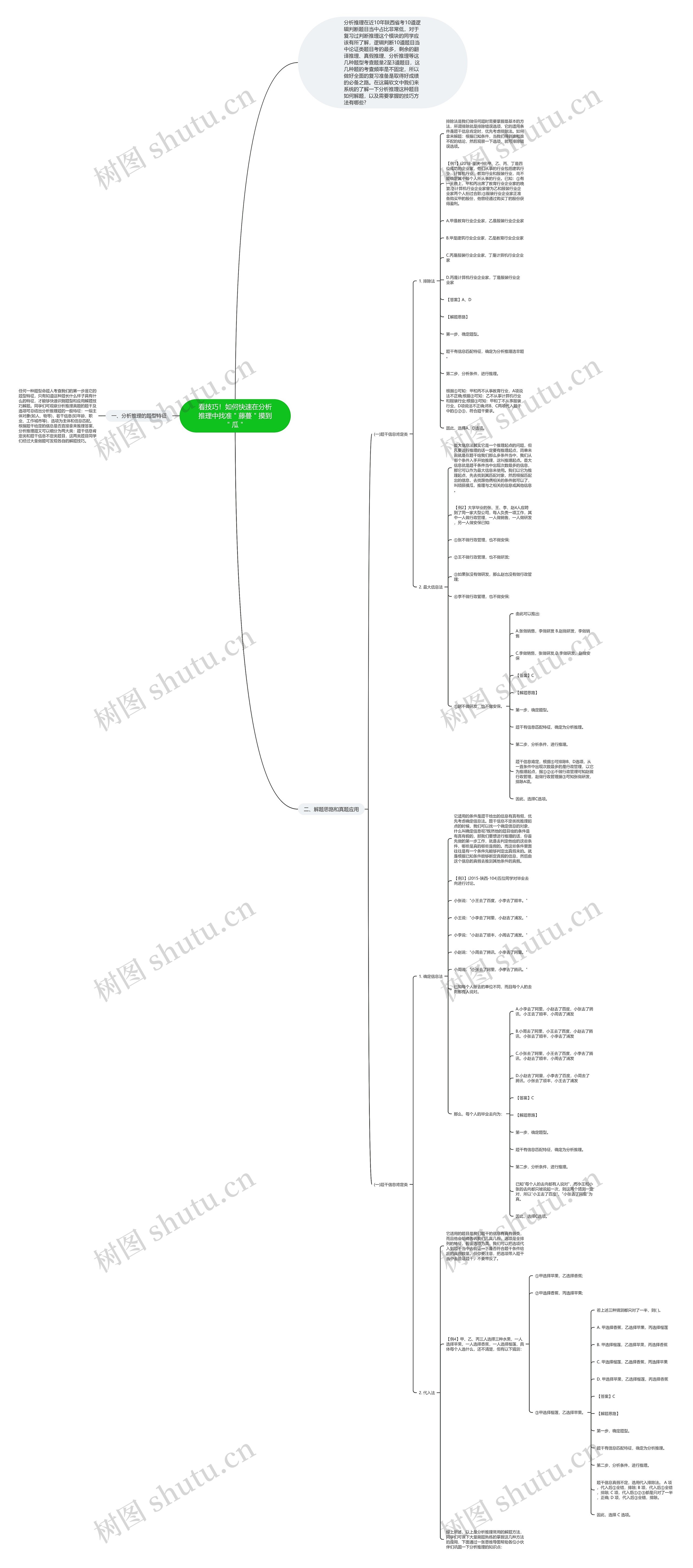 看技巧！如何快速在分析推理中找准＂藤蔓＂摸到＂瓜＂思维导图
