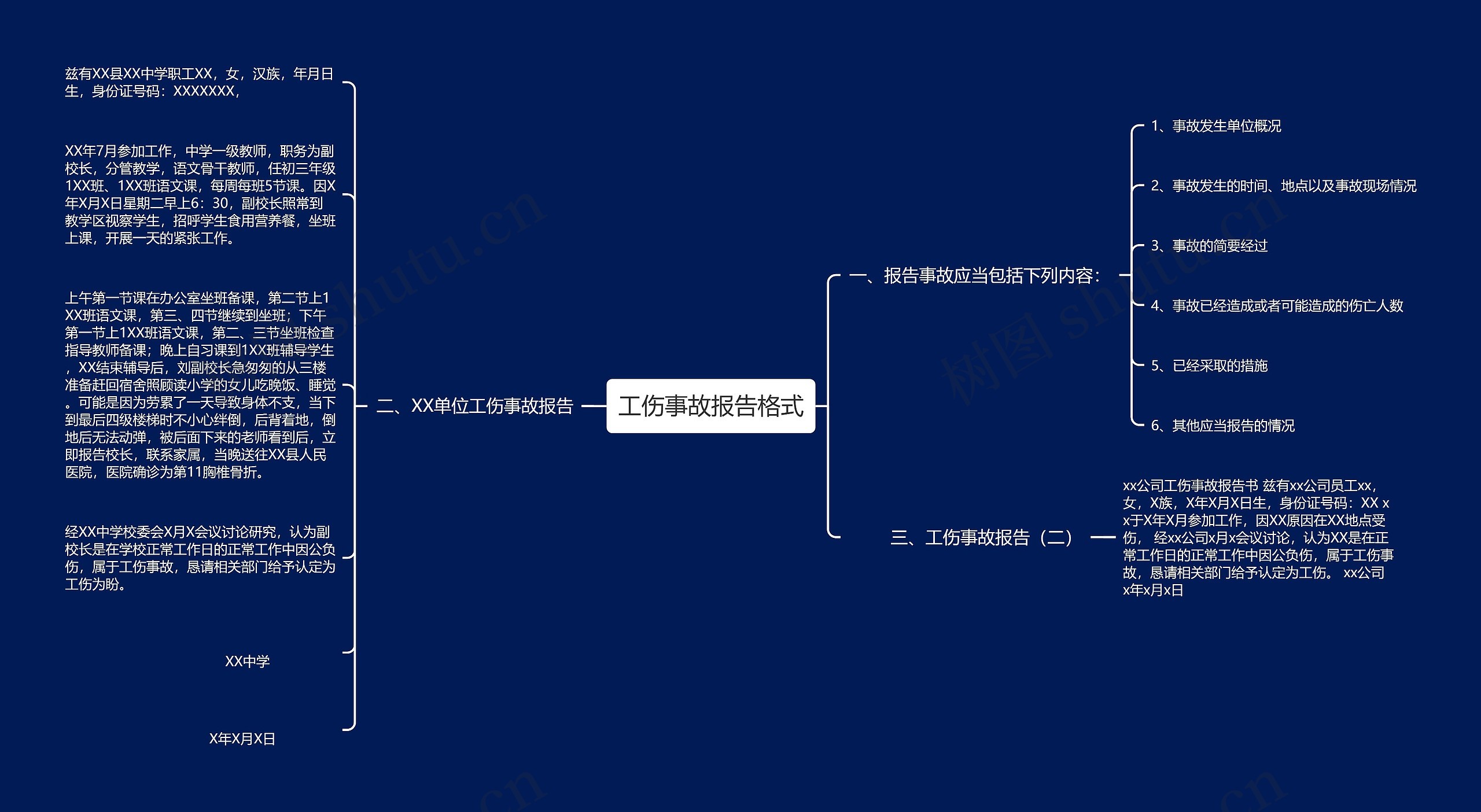 工伤事故报告格式