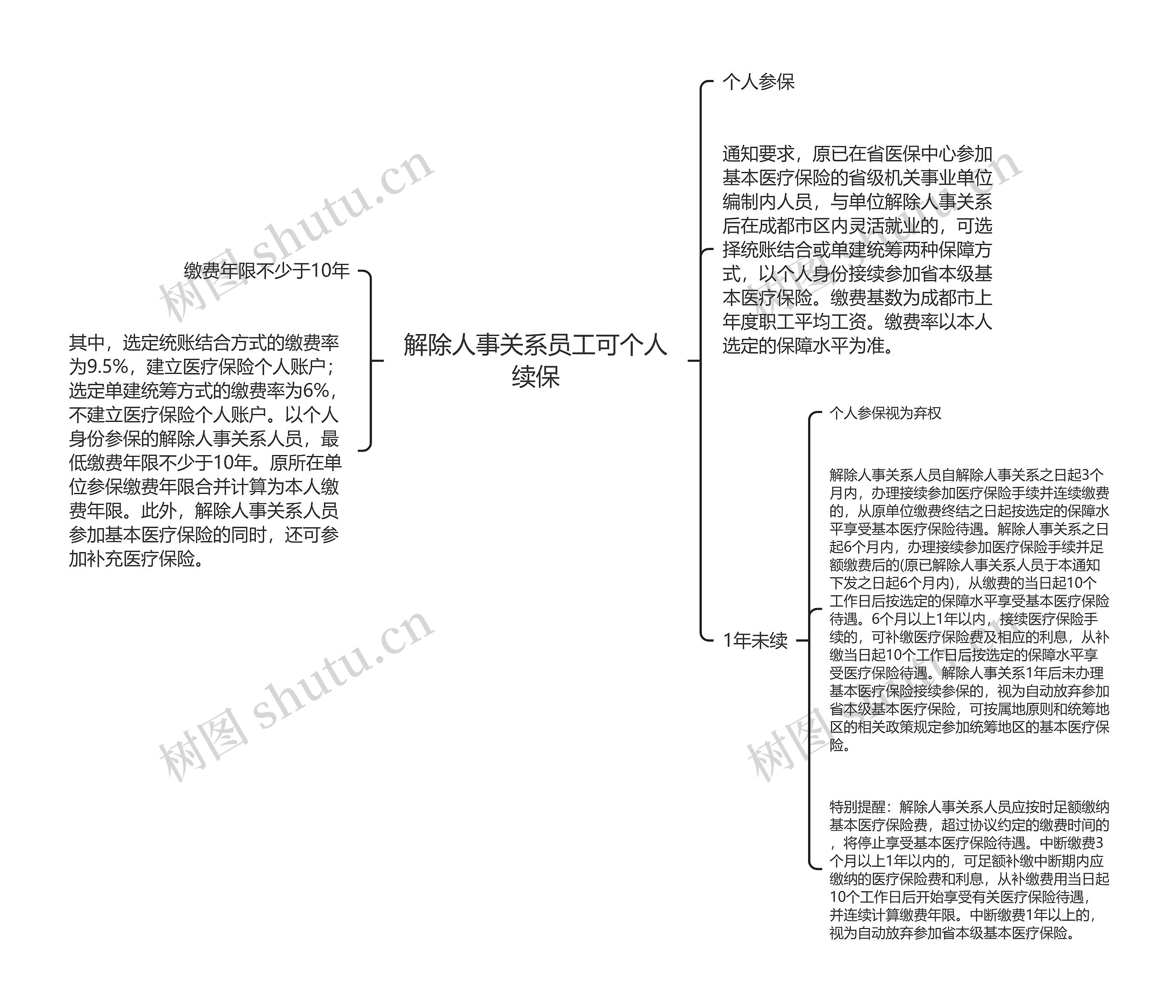 解除人事关系员工可个人续保