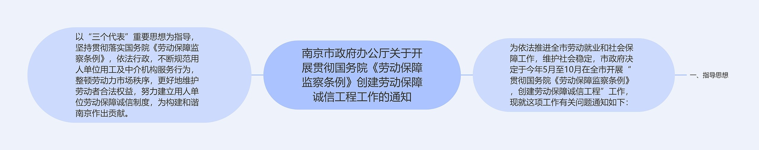 南京市政府办公厅关于开展贯彻国务院《劳动保障监察条例》创建劳动保障诚信工程工作的通知