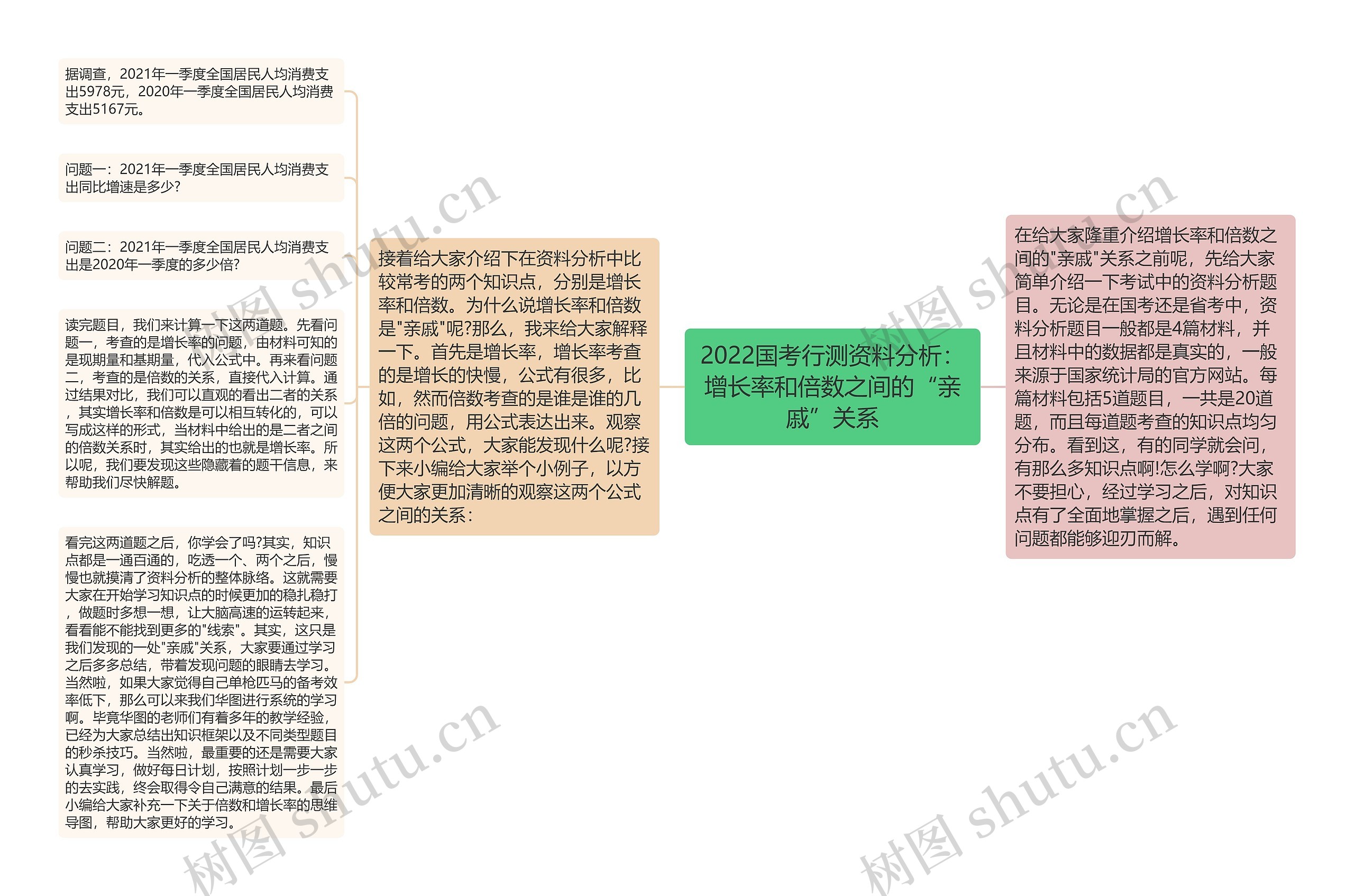 2022国考行测资料分析：增长率和倍数之间的“亲戚”关系