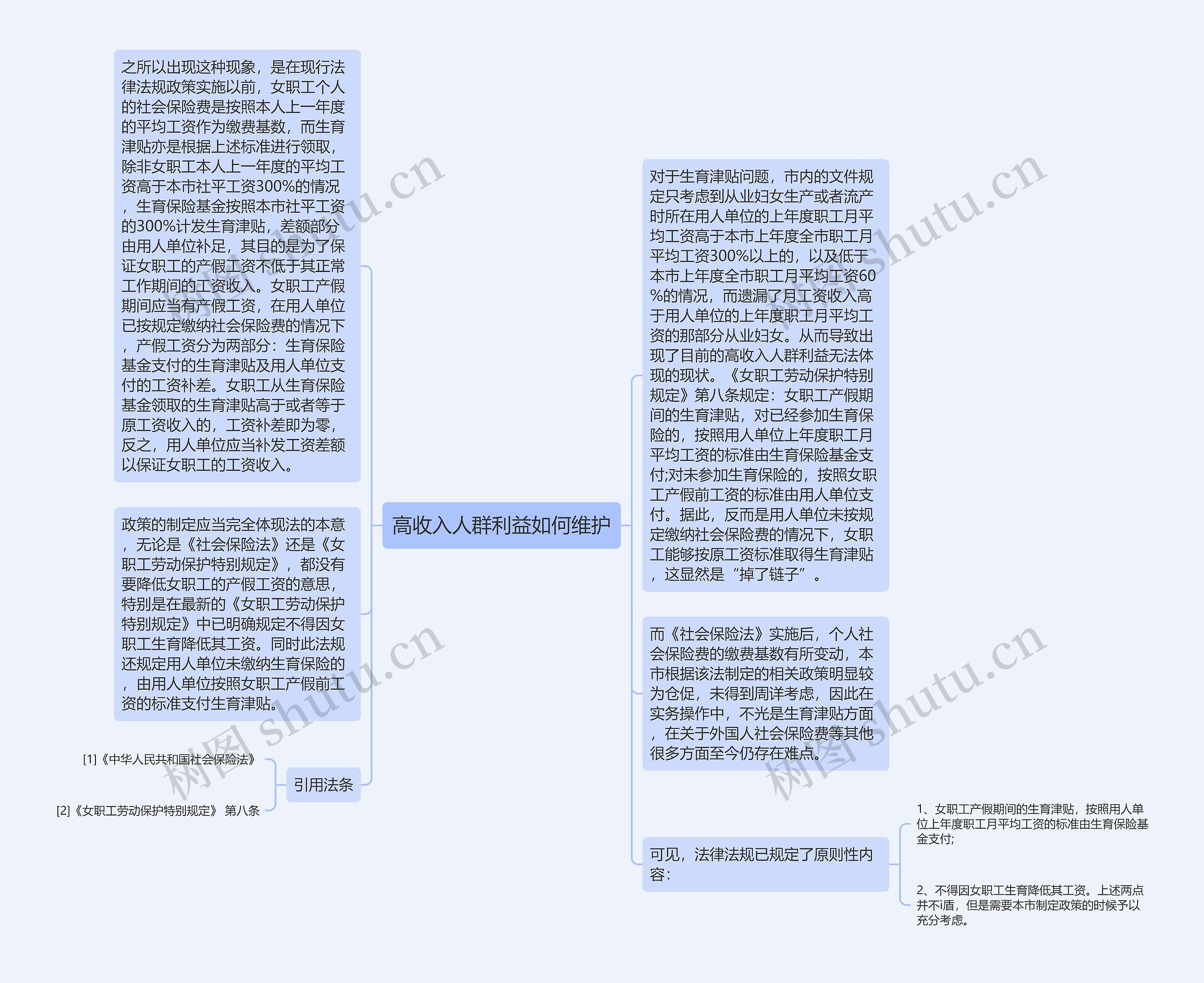 高收入人群利益如何维护思维导图