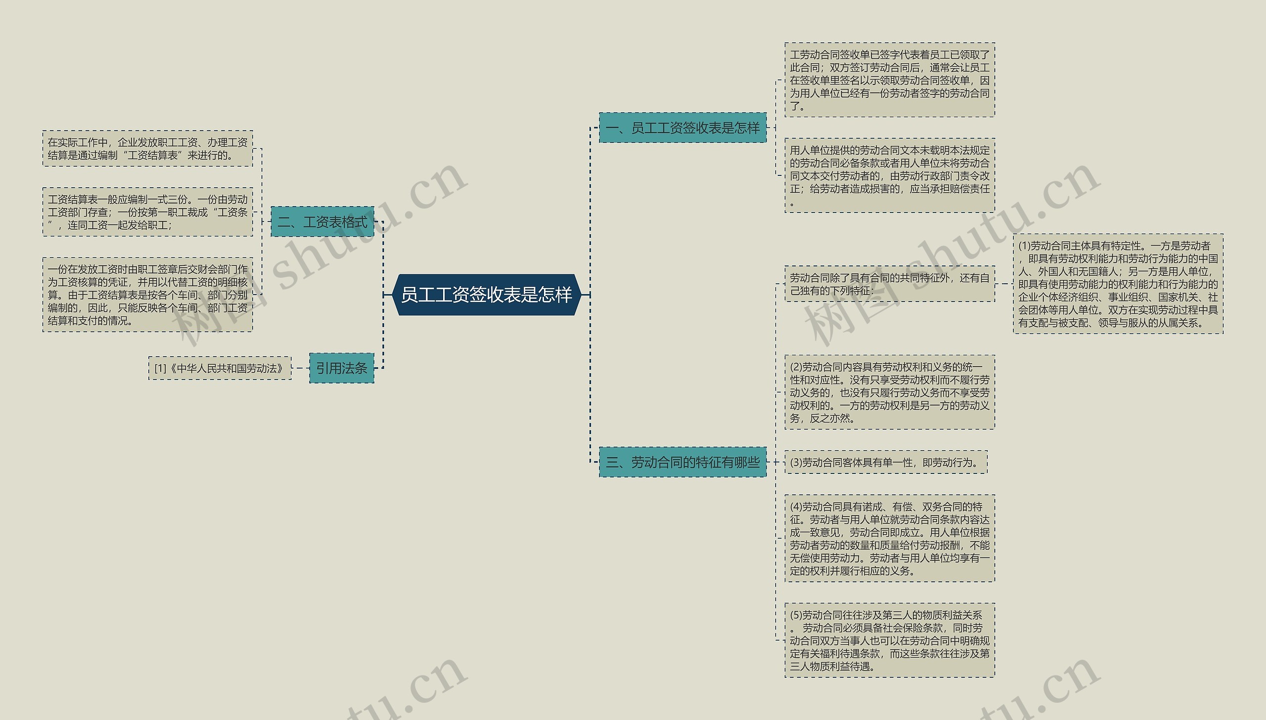 员工工资签收表是怎样