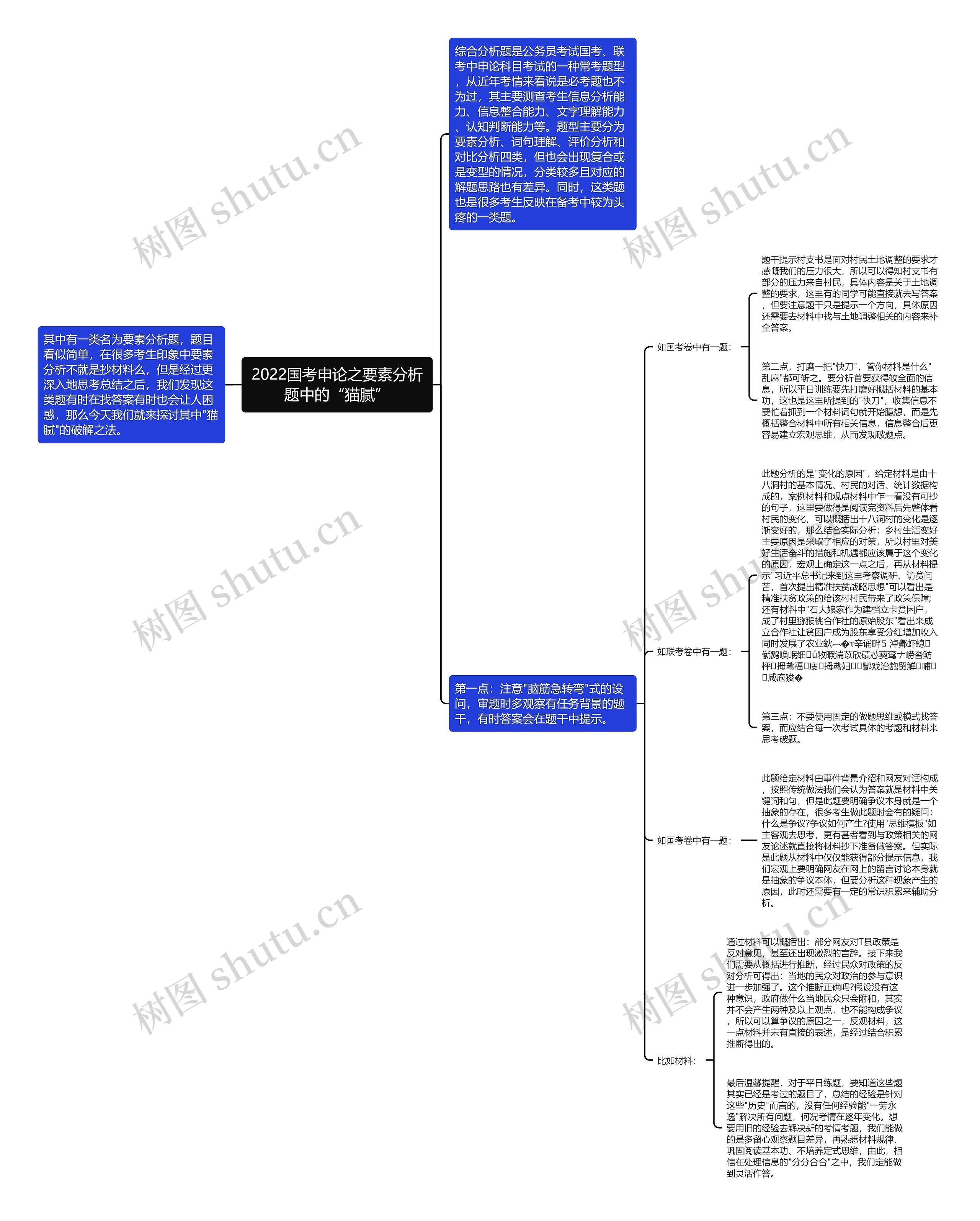 2022国考申论之要素分析题中的“猫腻”