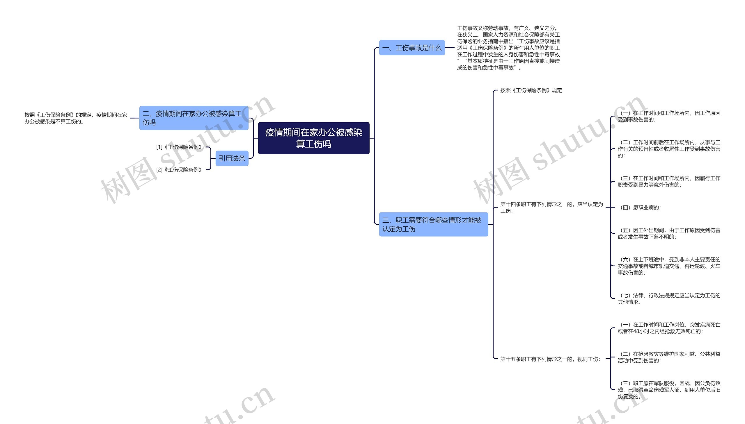 疫情期间在家办公被感染算工伤吗