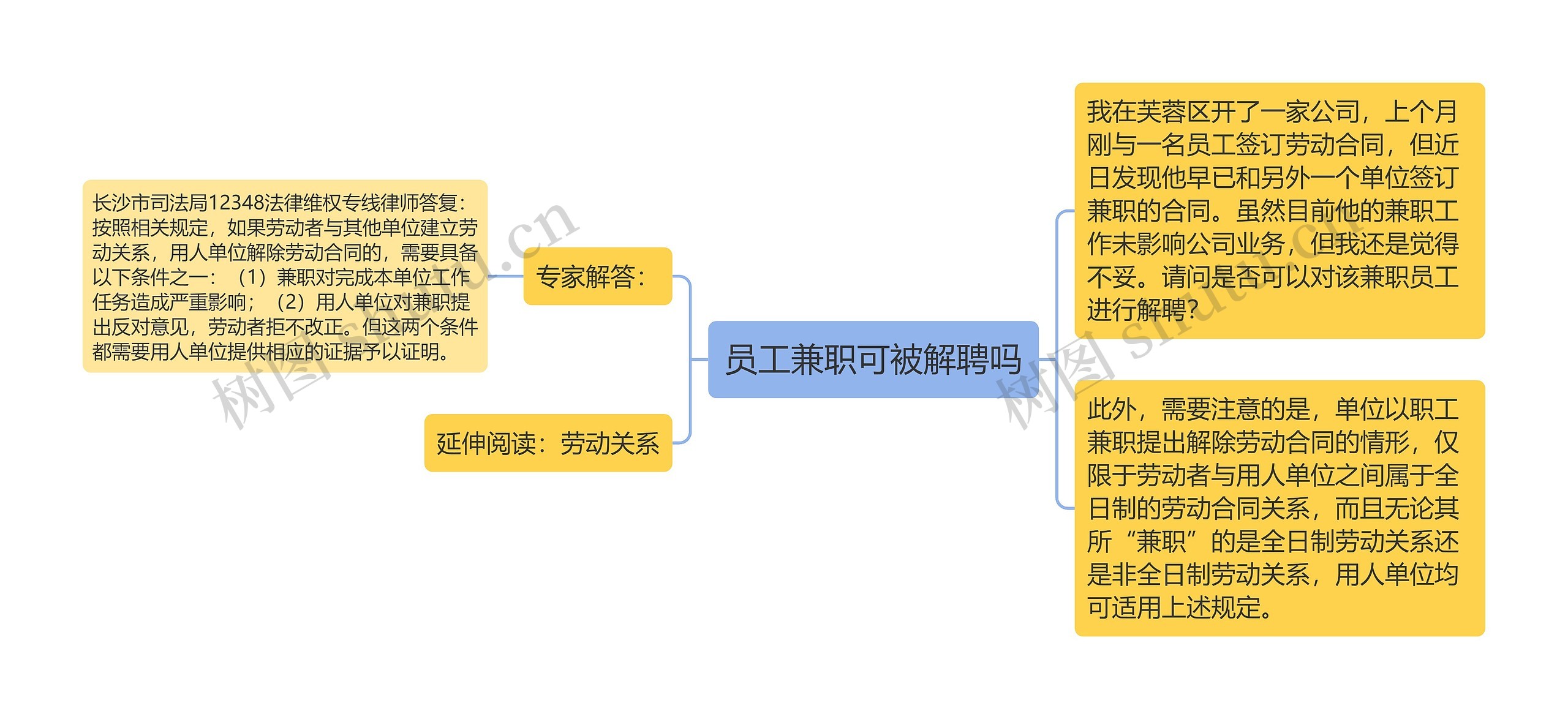 员工兼职可被解聘吗