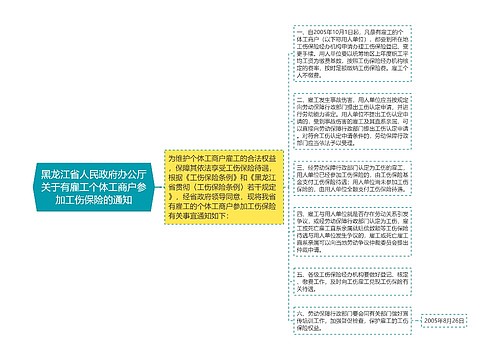 黑龙江省人民政府办公厅关于有雇工个体工商户参加工伤保险的通知