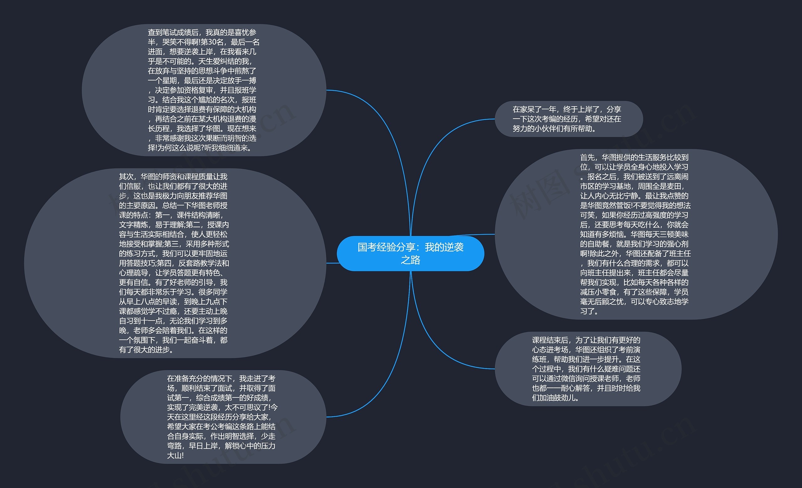国考经验分享：我的逆袭之路