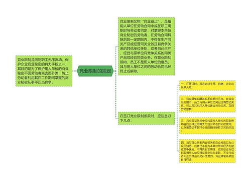 竞业限制的规定