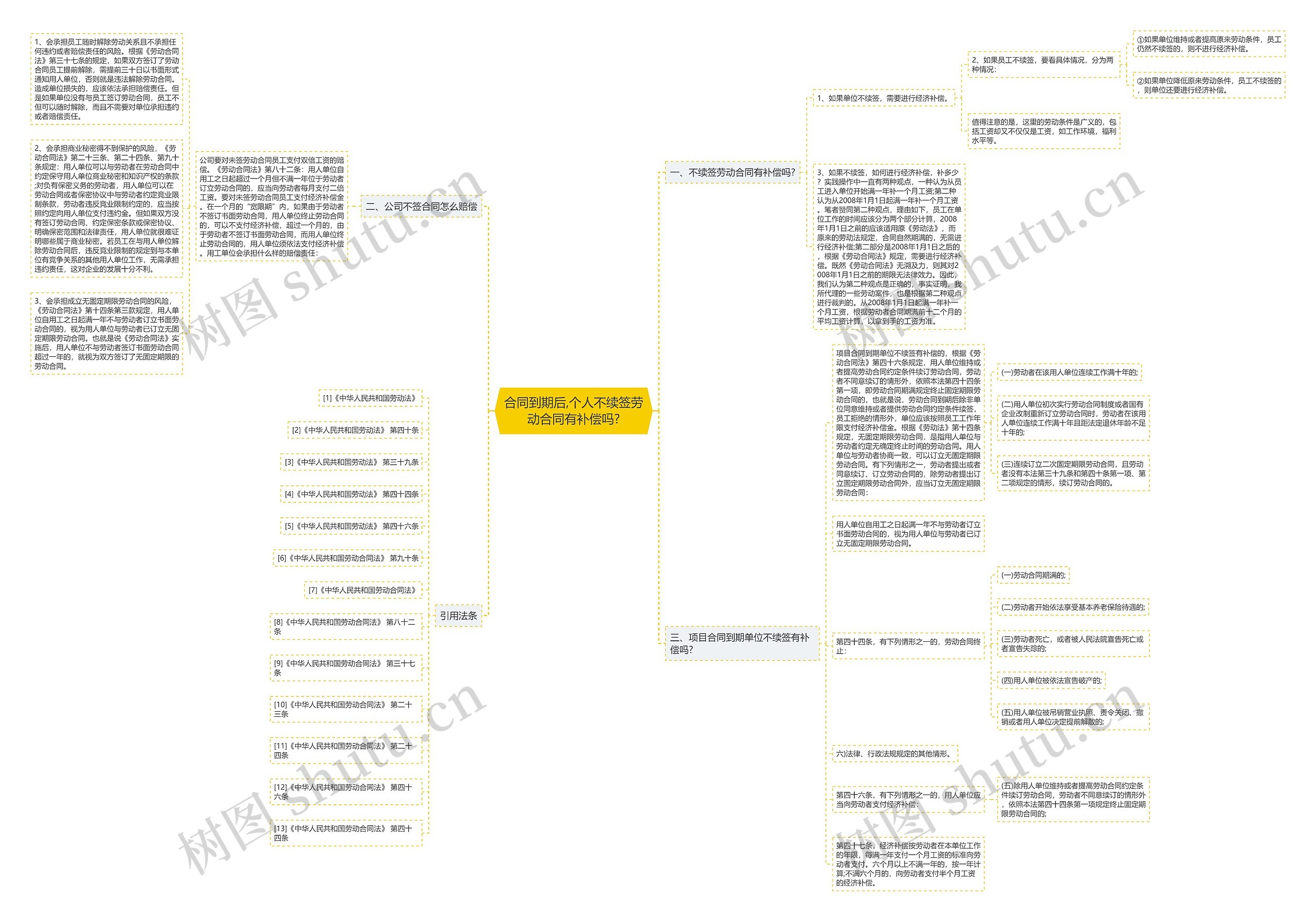 合同到期后,个人不续签劳动合同有补偿吗? 合同到期后,个人不续签劳动合同有补偿吗?