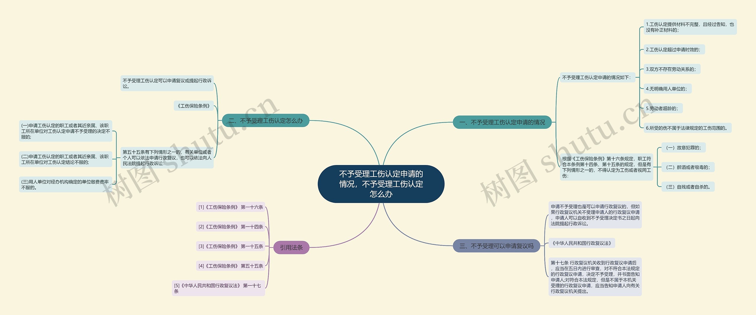 不予受理工伤认定申请的情况，不予受理工伤认定怎么办