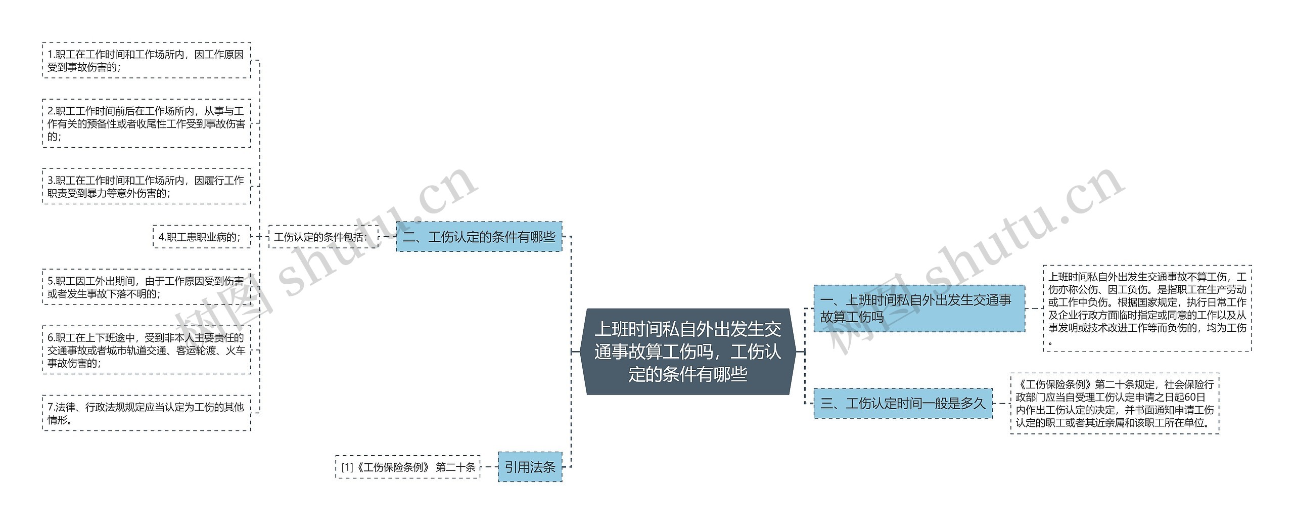 上班时间私自外出发生交通事故算工伤吗，工伤认定的条件有哪些