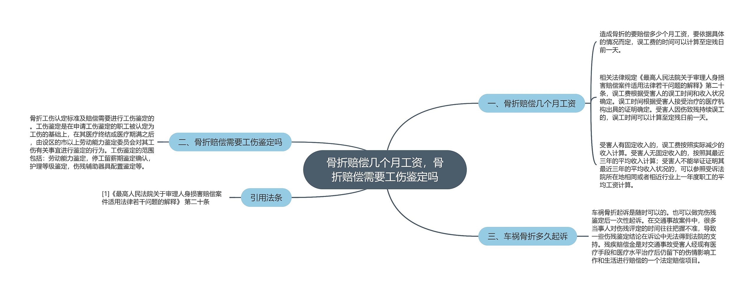 骨折赔偿几个月工资，骨折赔偿需要工伤鉴定吗思维导图