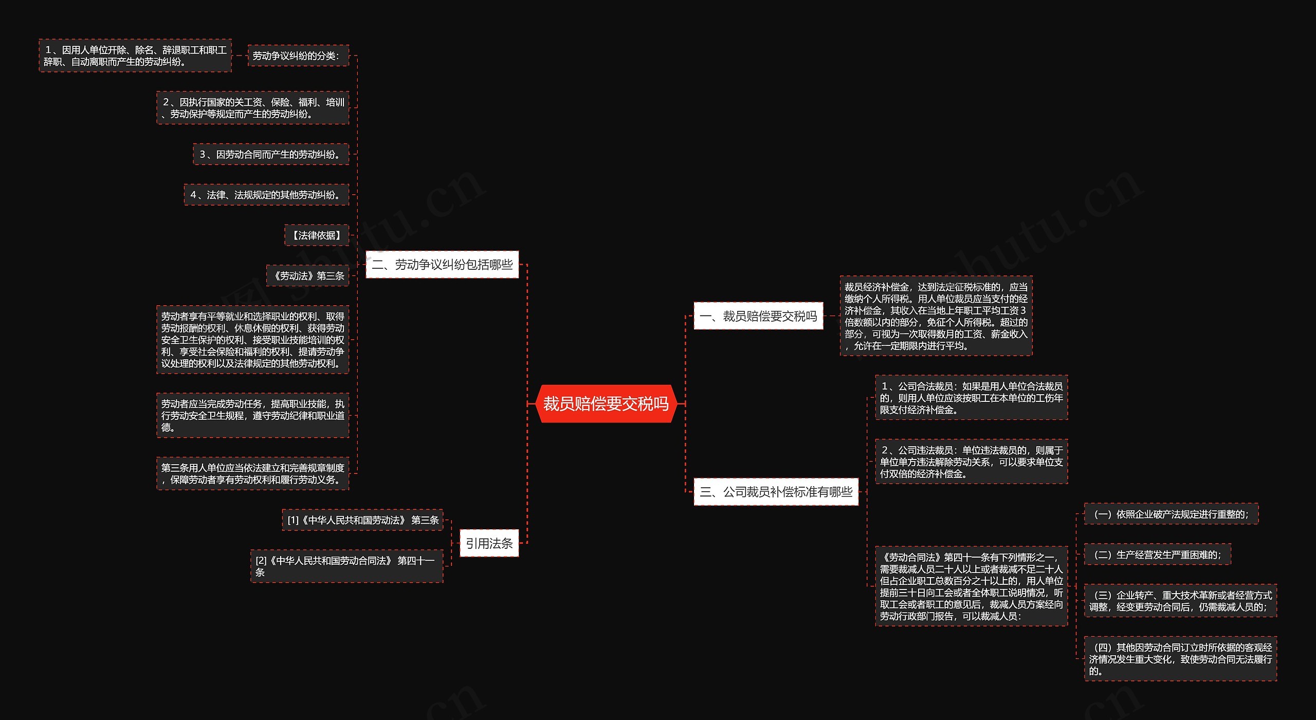 裁员赔偿要交税吗思维导图
