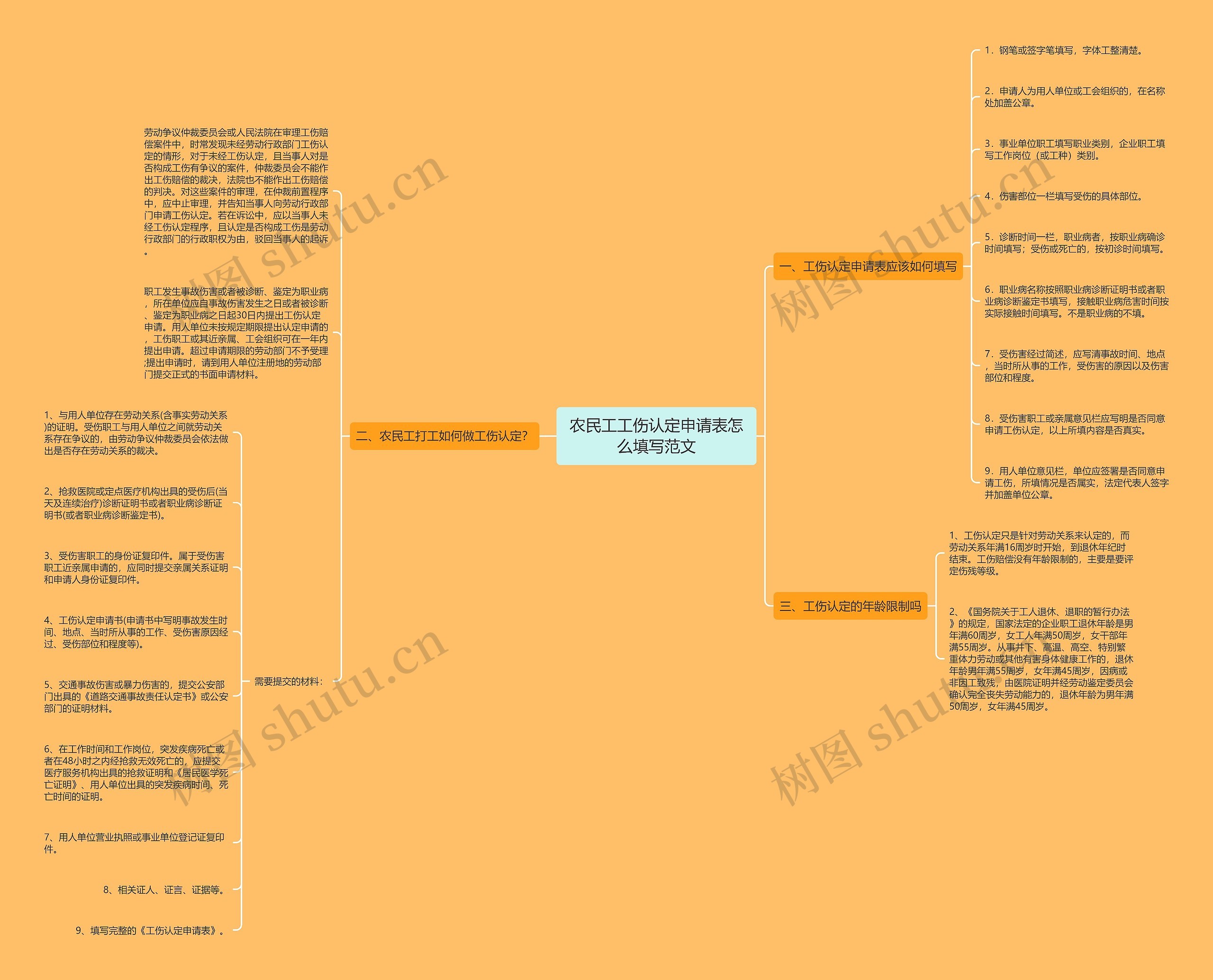 农民工工伤认定申请表怎么填写范文思维导图