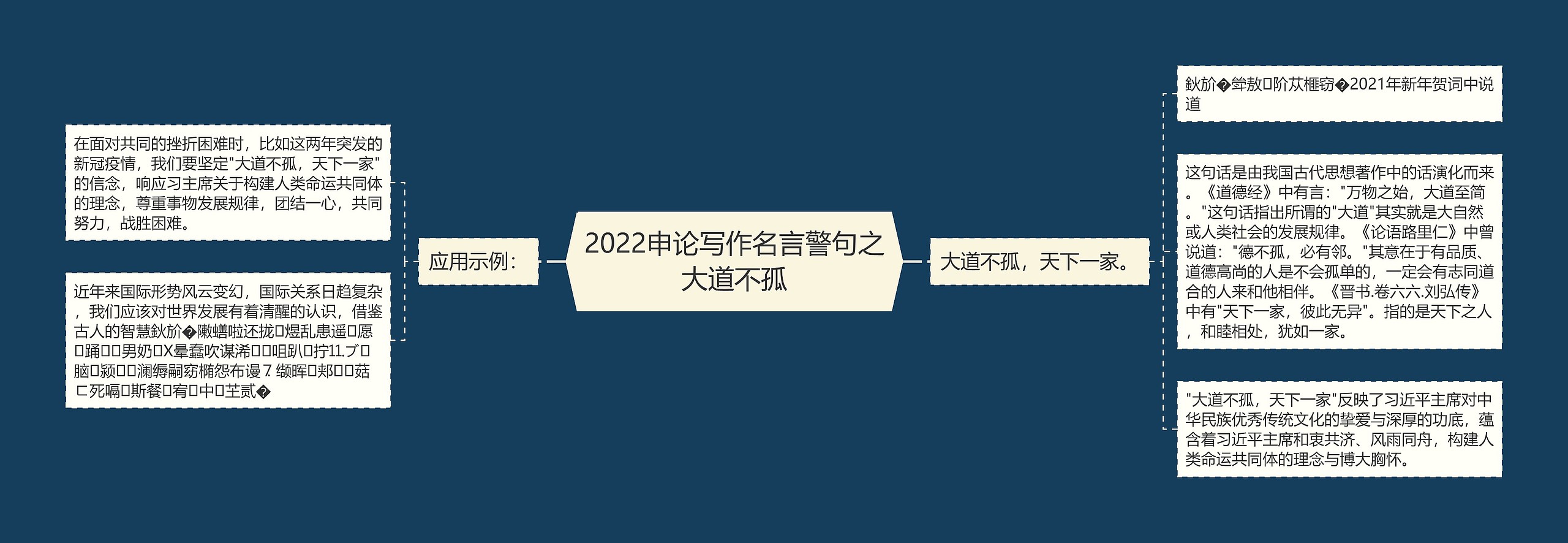 2022申论写作名言警句之大道不孤