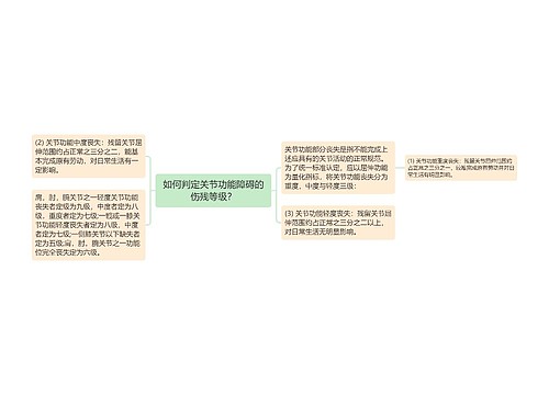 如何判定关节功能障碍的伤残等级？