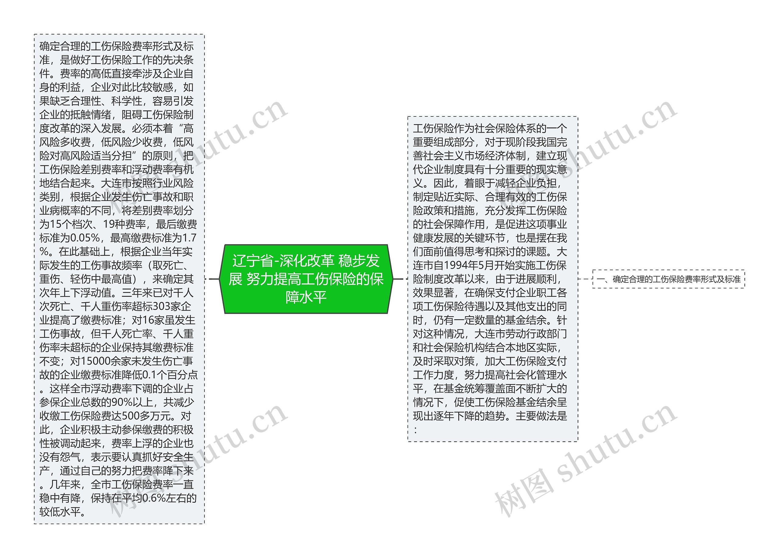 辽宁省-深化改革 稳步发展 努力提高工伤保险的保障水平