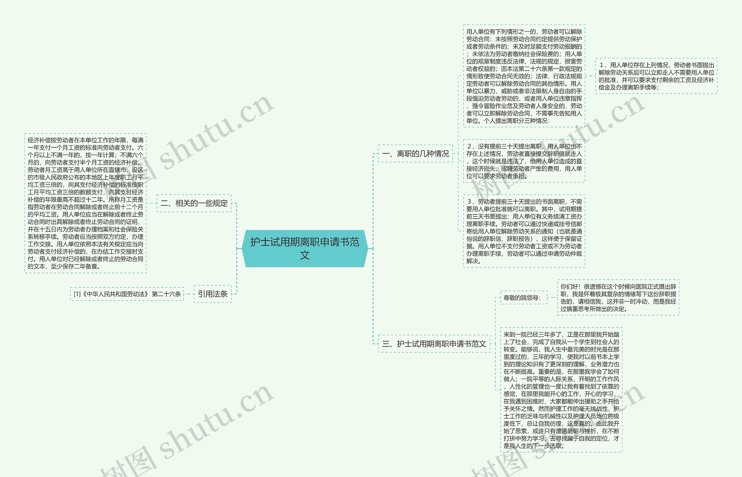 护士试用期离职申请书范文思维导图