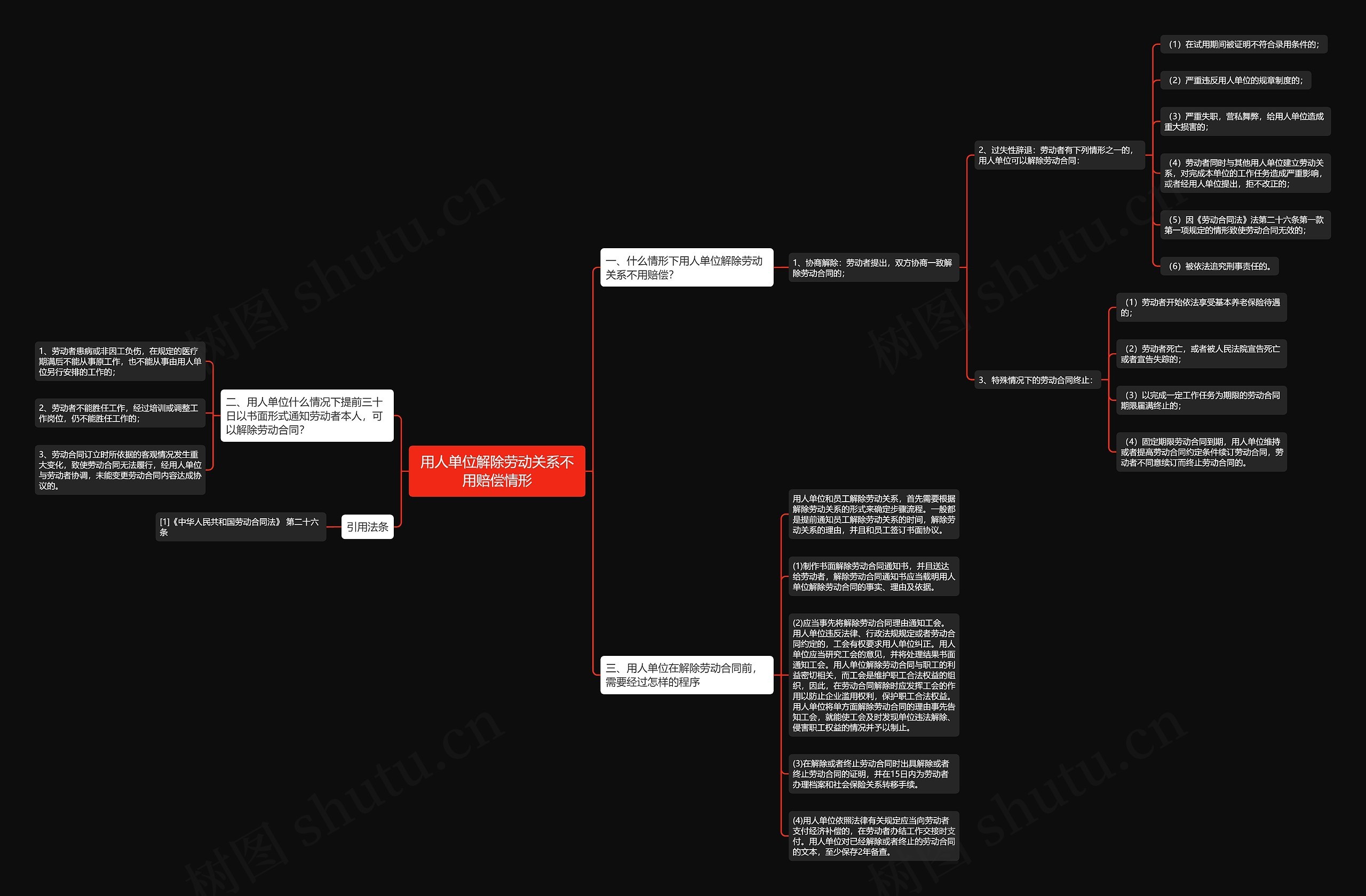 用人单位解除劳动关系不用赔偿情形思维导图