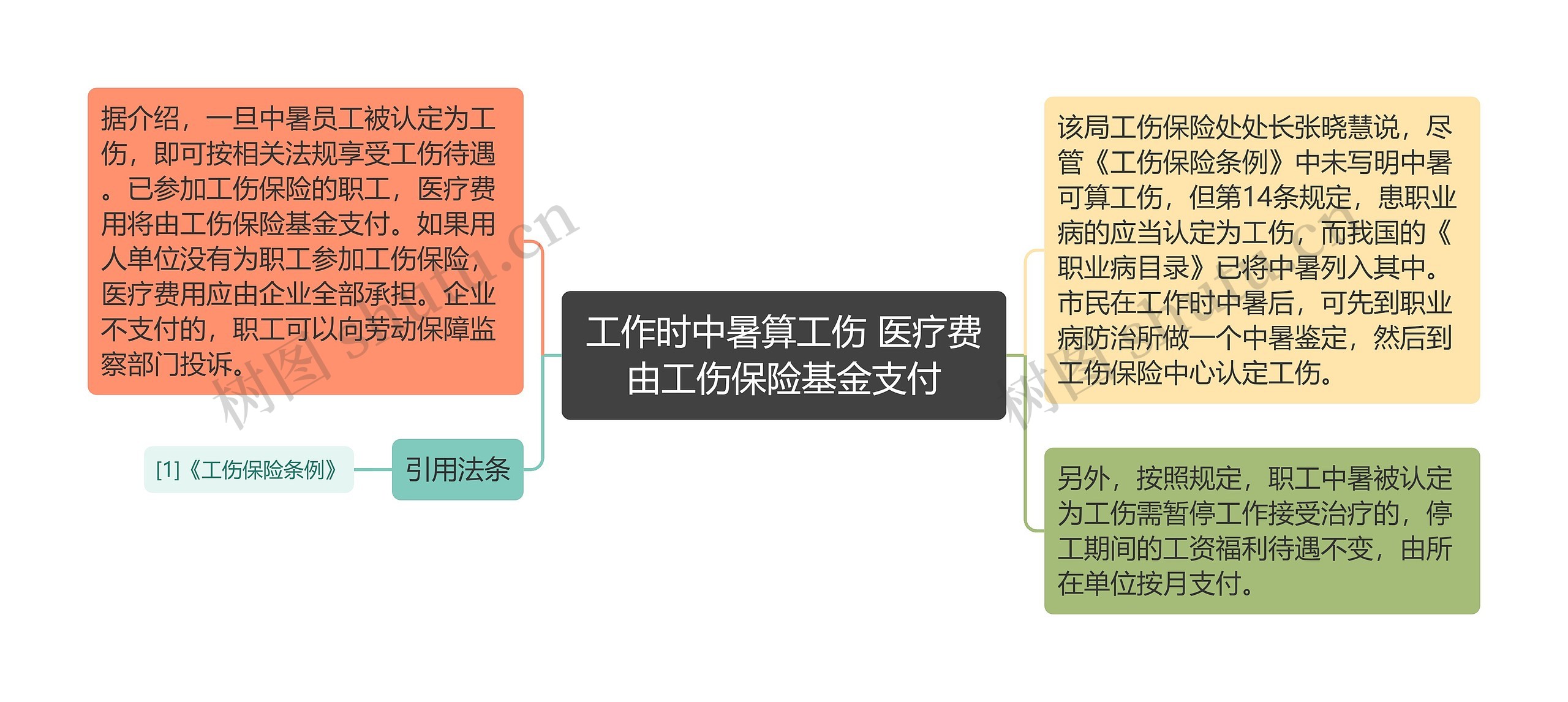 工作时中暑算工伤 医疗费由工伤保险基金支付