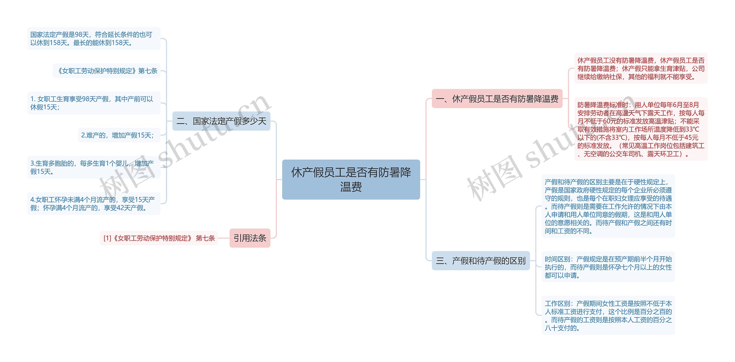 休产假员工是否有防暑降温费思维导图