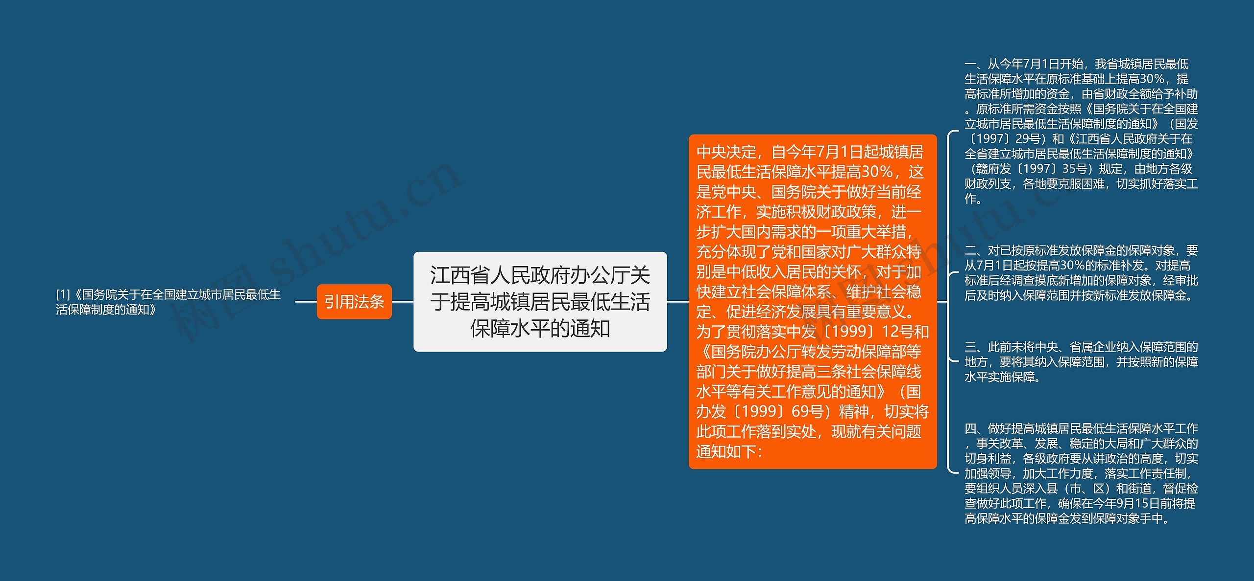 江西省人民政府办公厅关于提高城镇居民最低生活保障水平的通知