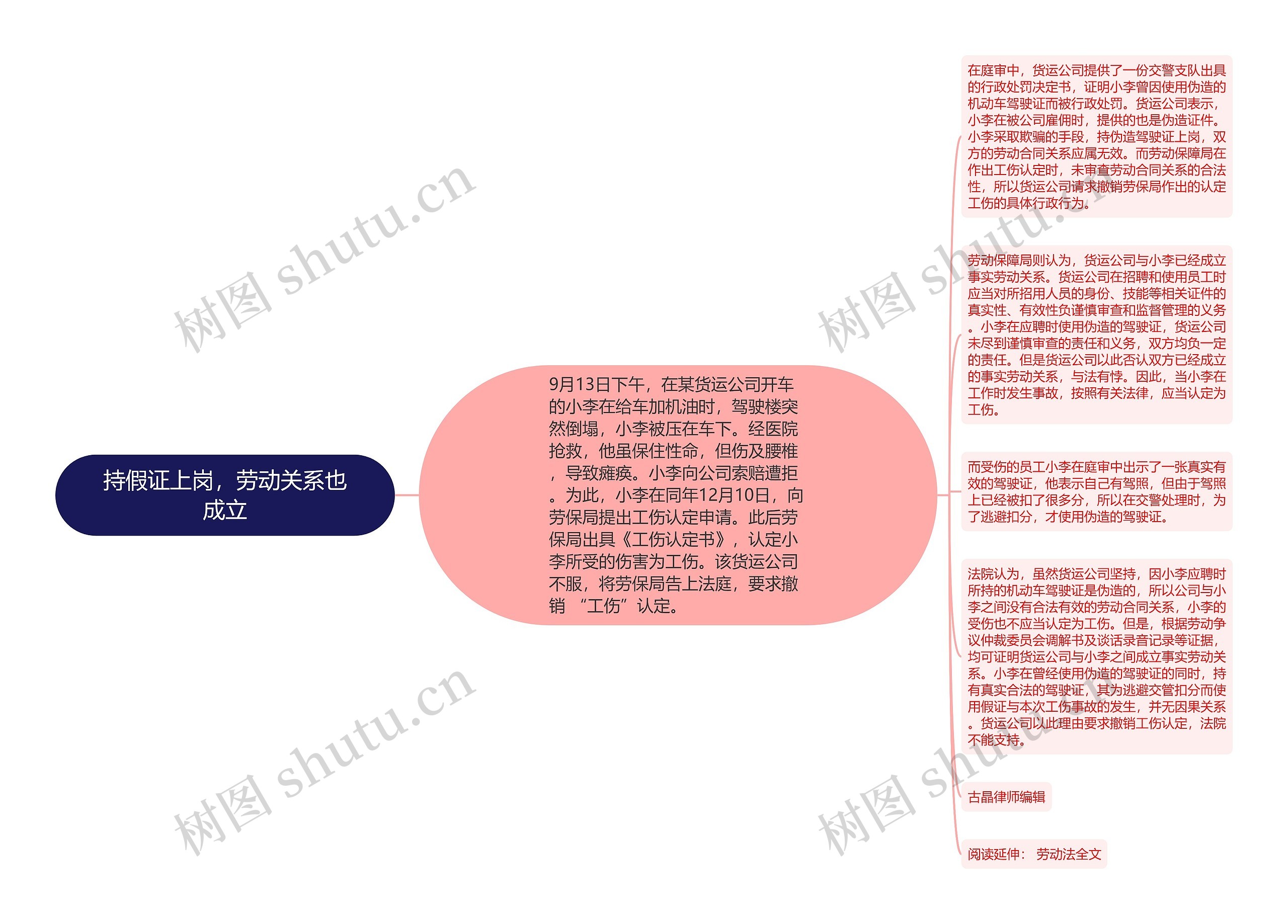 持假证上岗，劳动关系也成立