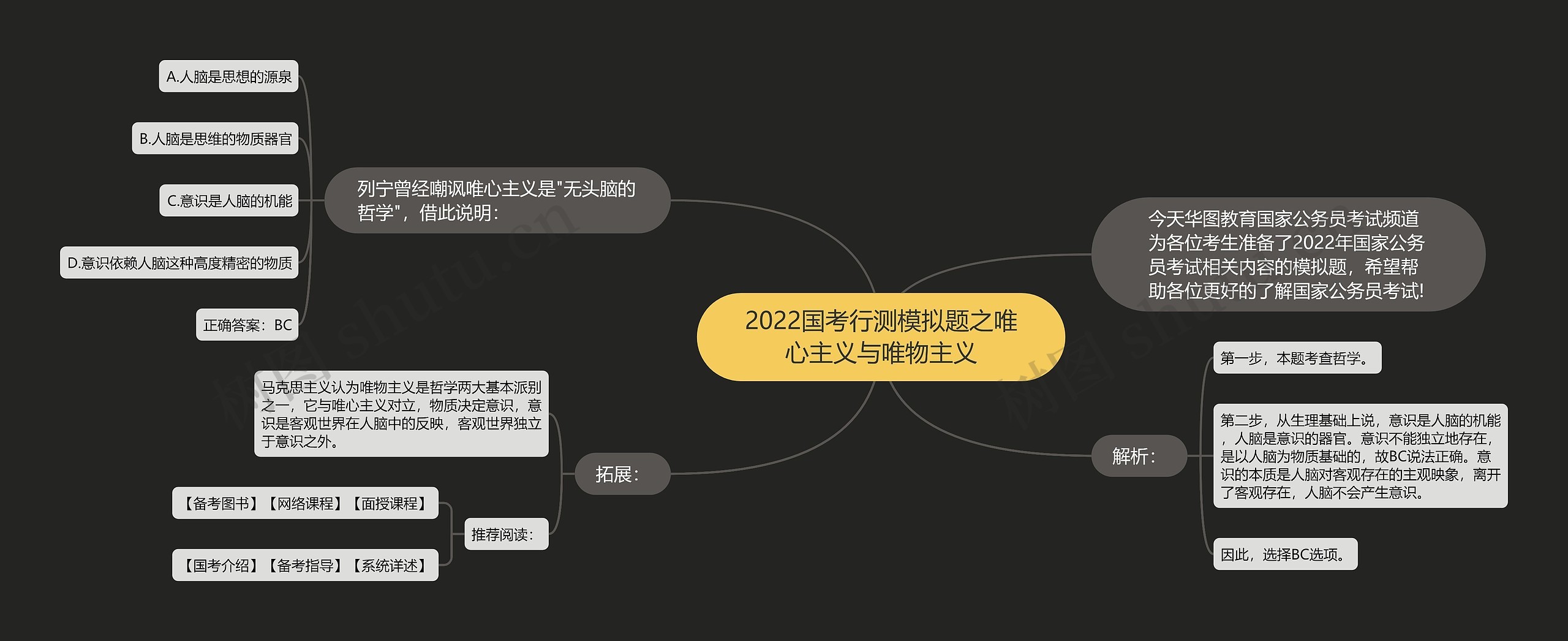 2022国考行测模拟题之唯心主义与唯物主义