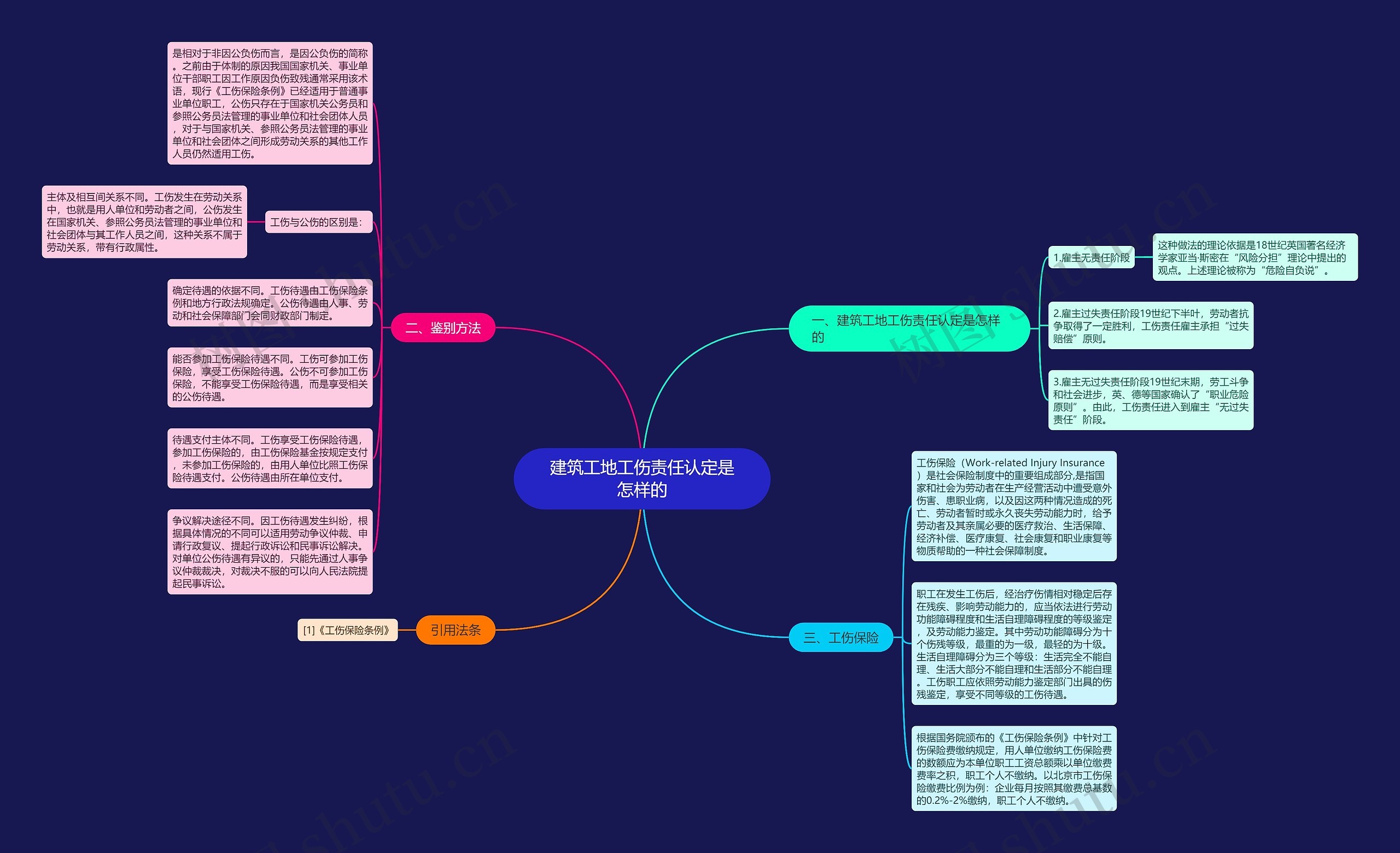 建筑工地工伤责任认定是怎样的 建筑工地工伤责任认定是怎样的