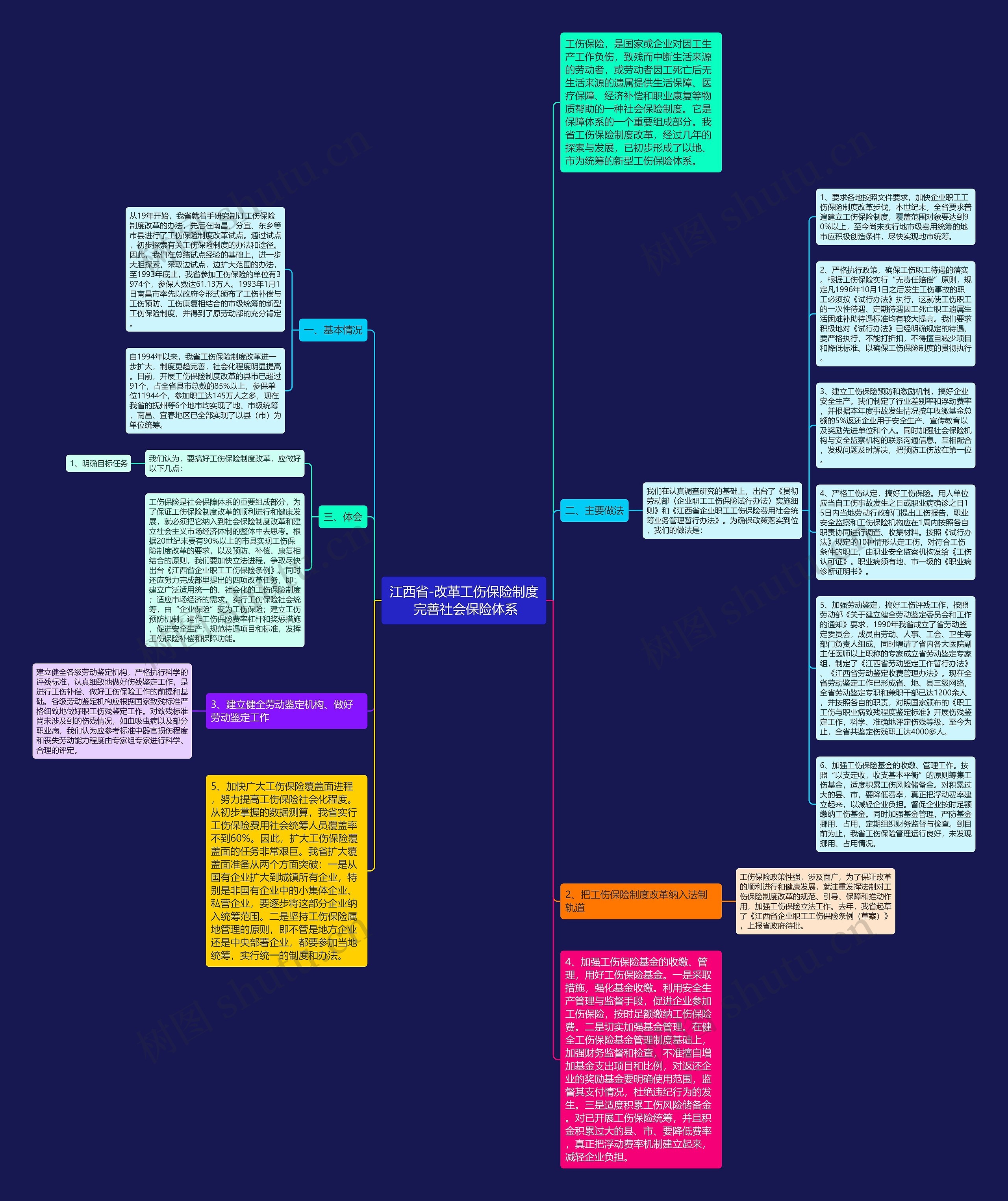 江西省-改革工伤保险制度 完善社会保险体系思维导图