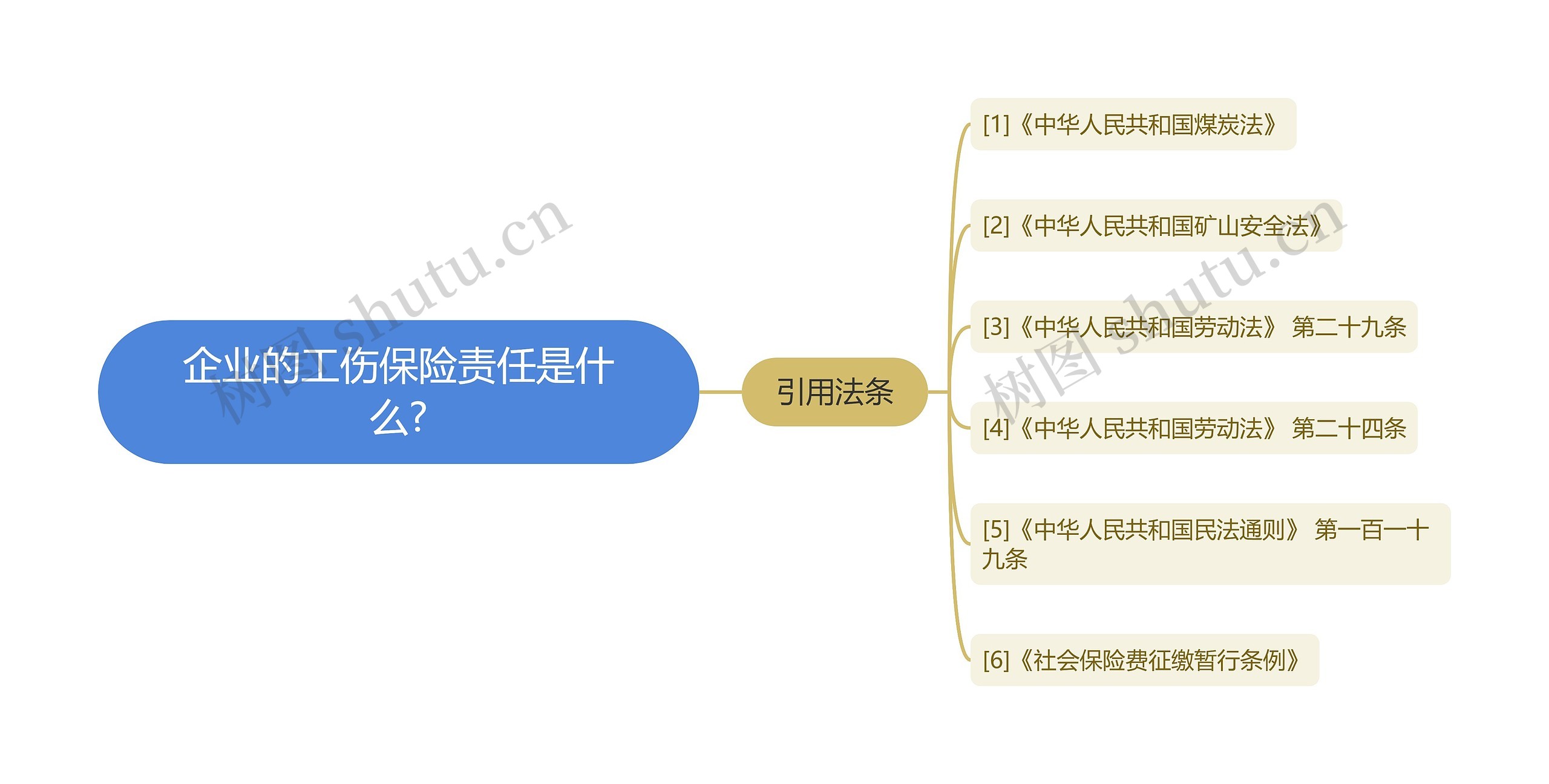 企业的工伤保险责任是什么?