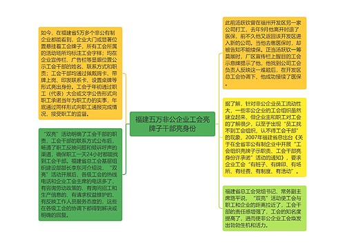 福建五万非公企业工会亮牌子干部亮身份