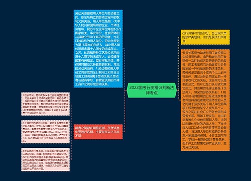 2022国考行测常识判断法律考点