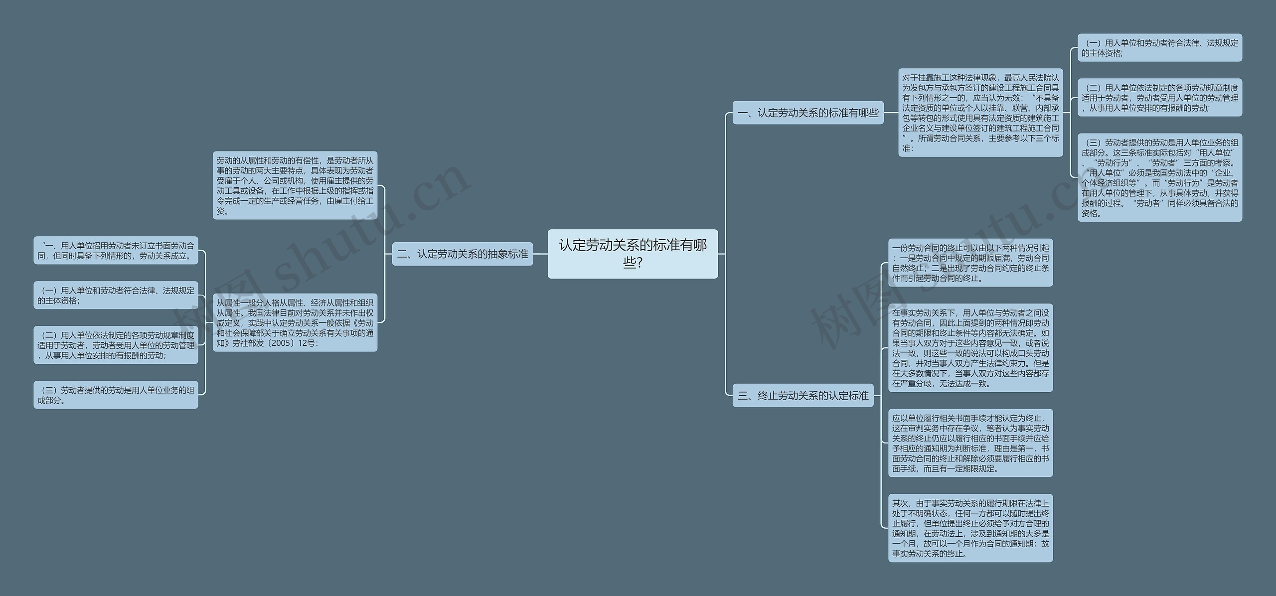 认定劳动关系的标准有哪些? 认定劳动关系的标准有哪些?