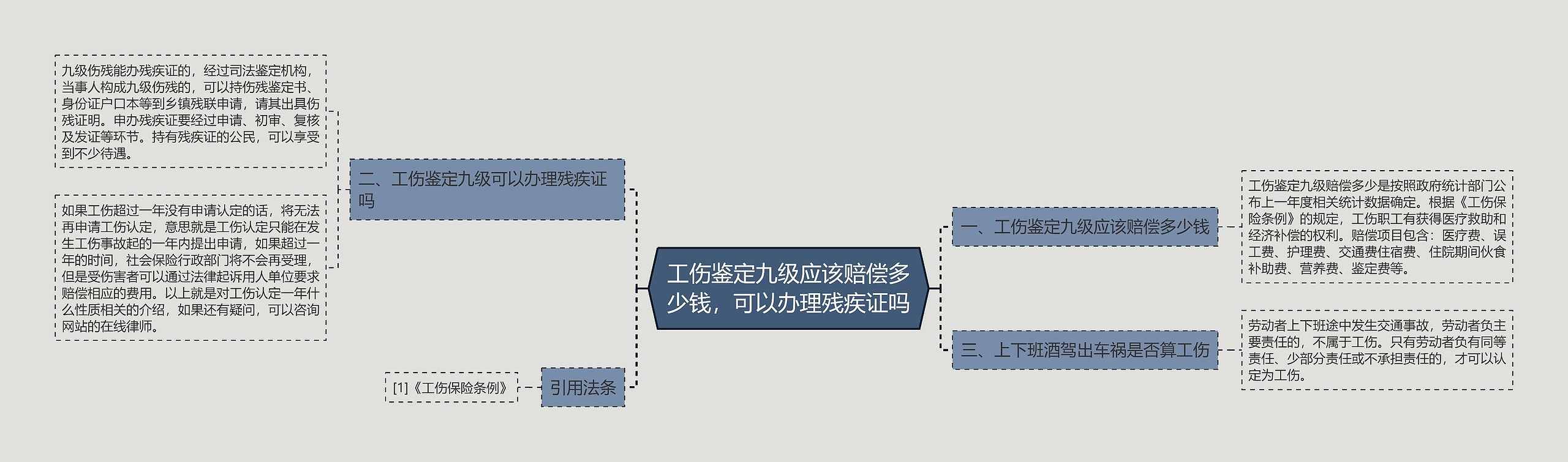 工伤鉴定九级应该赔偿多少钱，可以办理残疾证吗