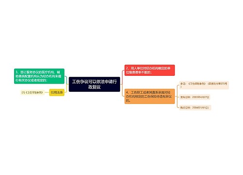 工伤争议可以依法申请行政复议