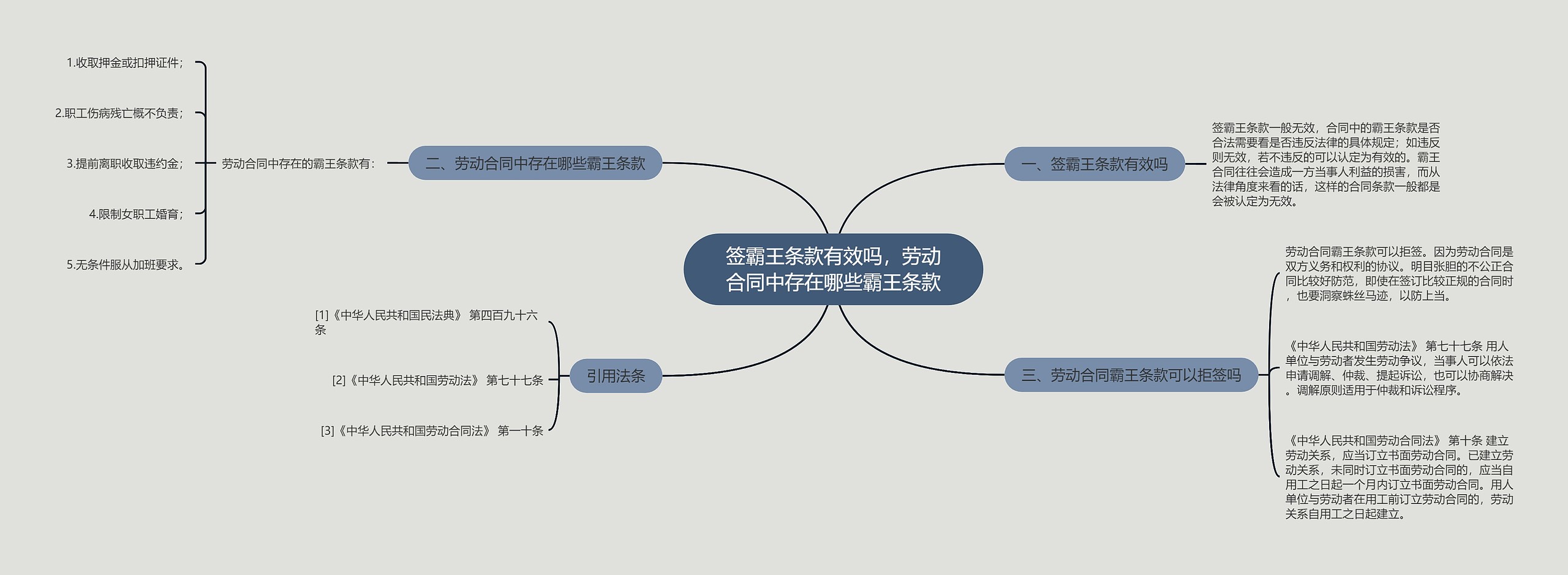 签霸王条款有效吗，劳动合同中存在哪些霸王条款