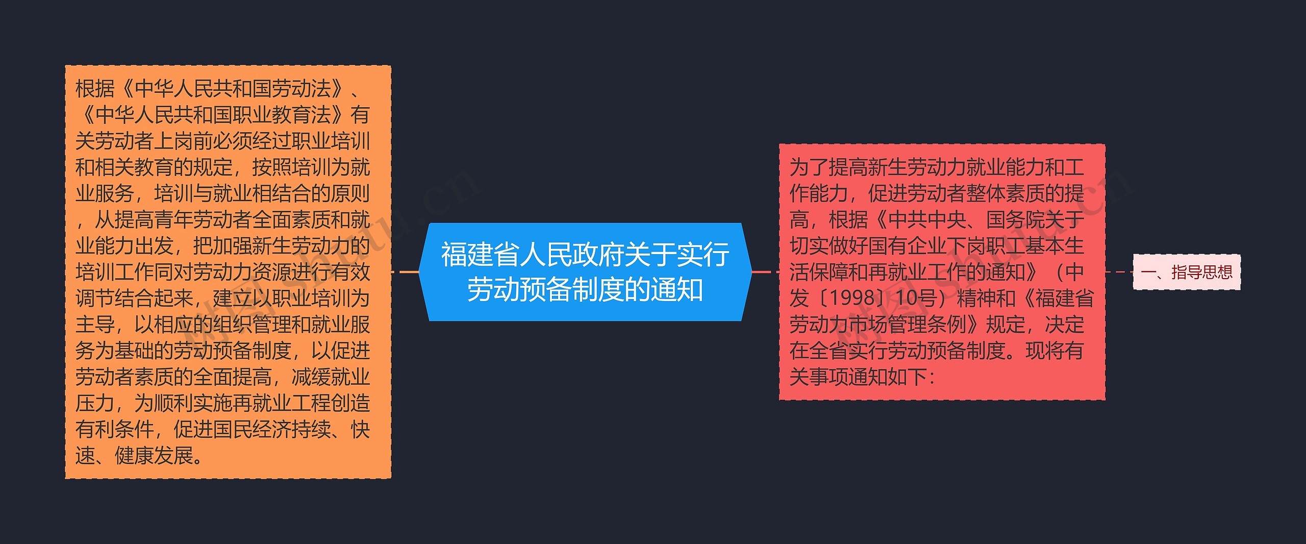 福建省人民政府关于实行劳动预备制度的通知