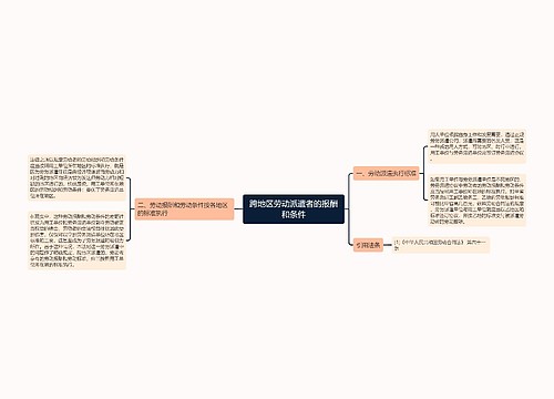 跨地区劳动派遣者的报酬和条件