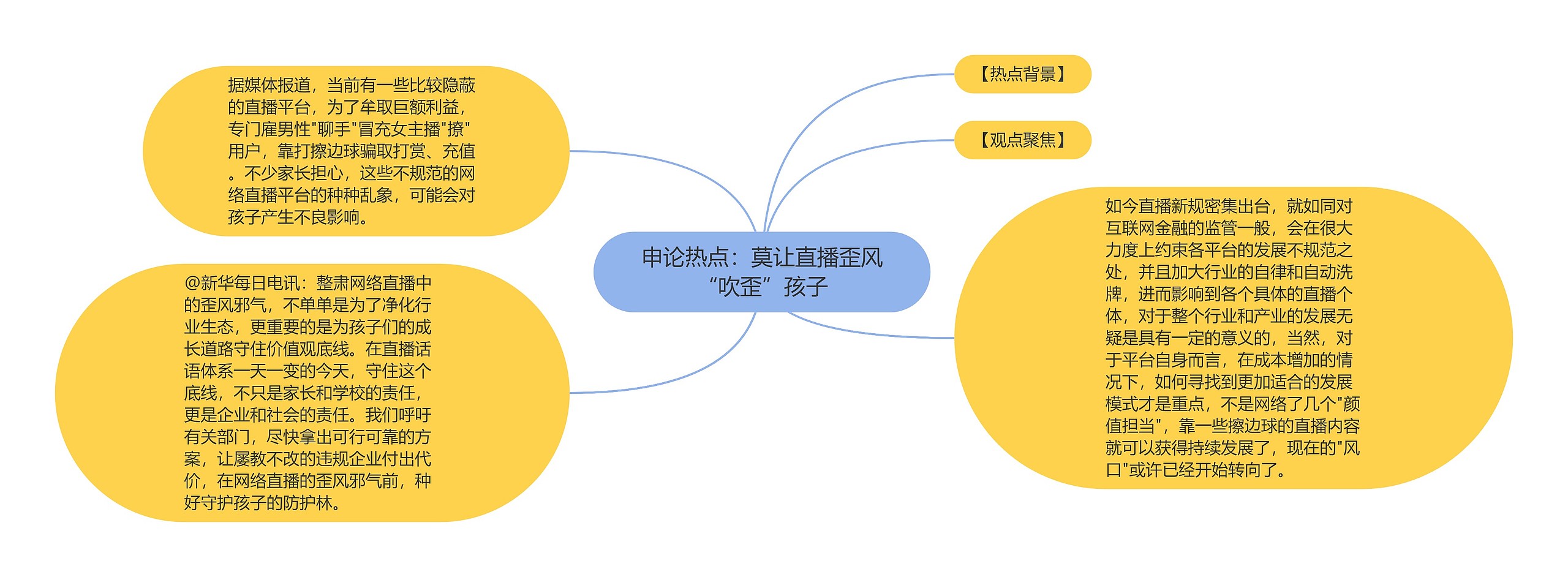 申论热点：莫让直播歪风“吹歪”孩子思维导图