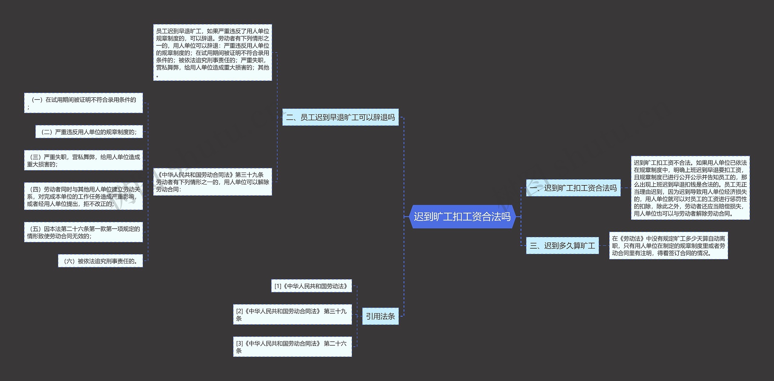 迟到旷工扣工资合法吗思维导图