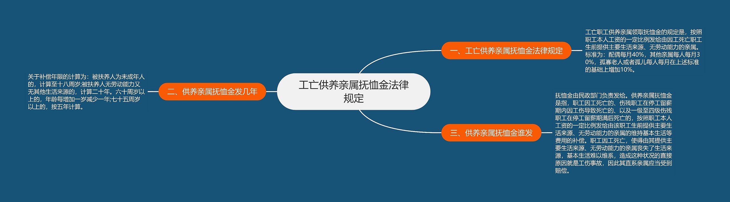 工亡供养亲属抚恤金法律规定