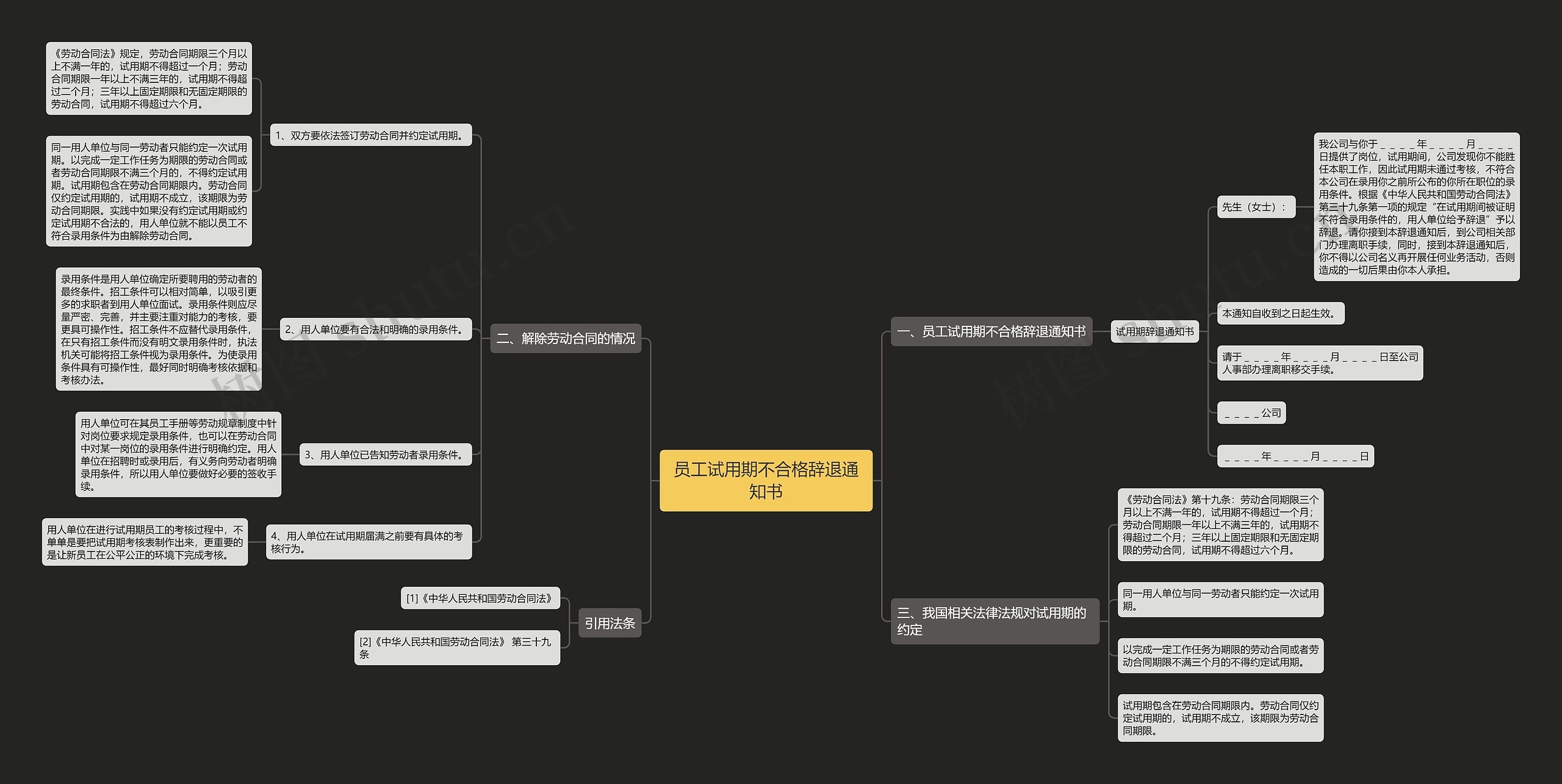 员工试用期不合格辞退通知书思维导图