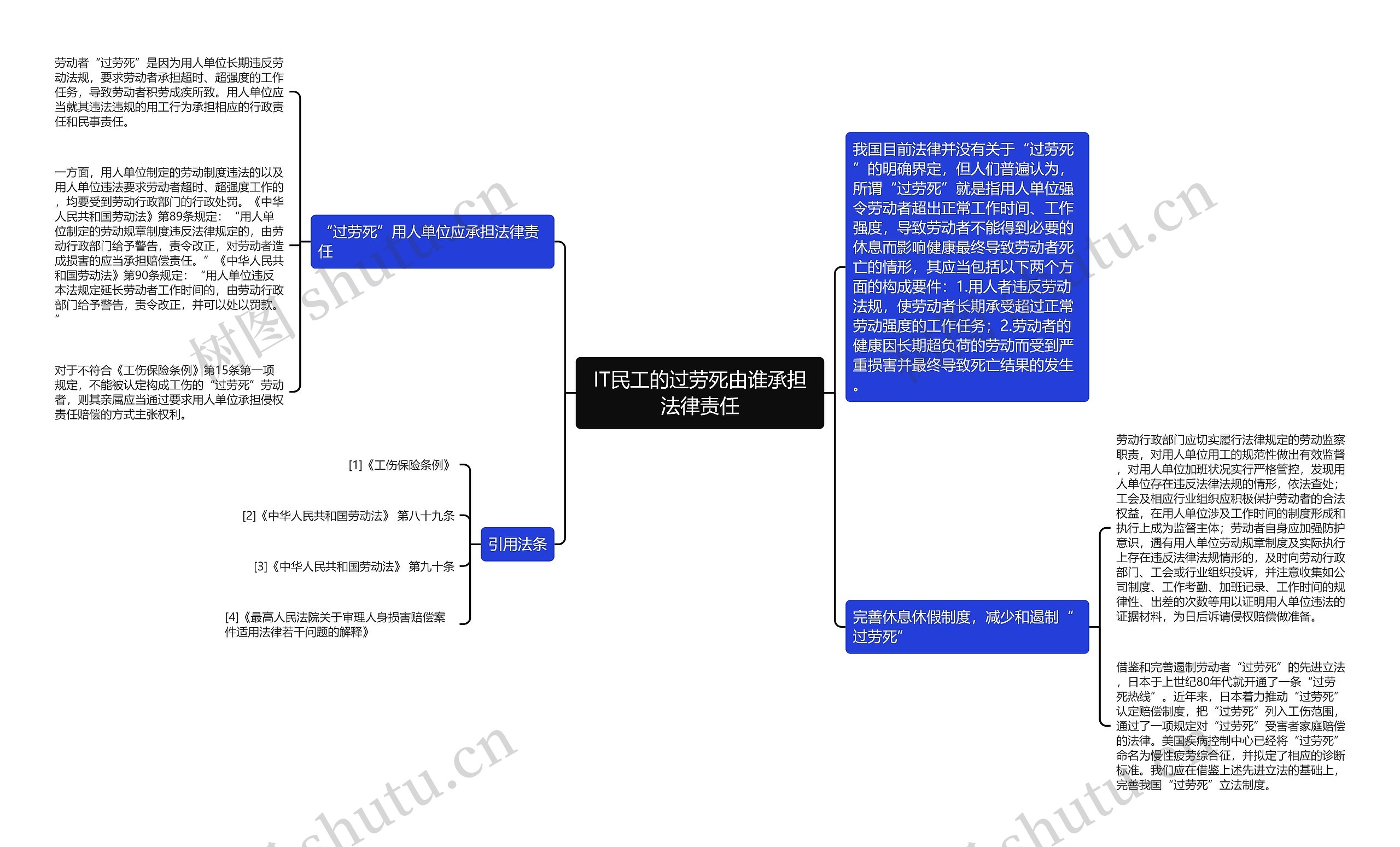 IT民工的过劳死由谁承担法律责任 IT民工的过劳死由谁承担法律责任