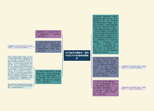 2022国考行测备考：图形中的汉字字母规律例题解析