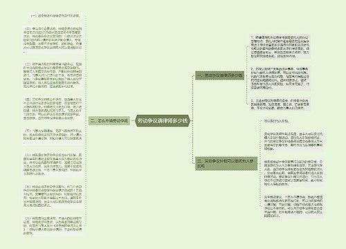 劳动争议请律师多少钱