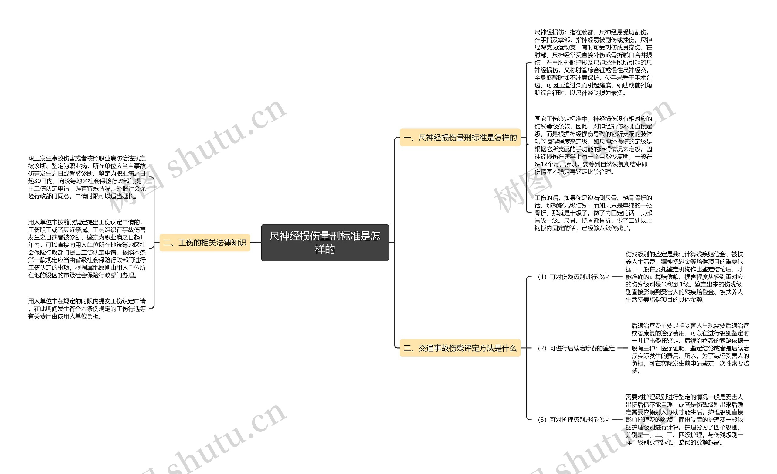 尺神经损伤量刑标准是怎样的 尺神经损伤量刑标准是怎样的