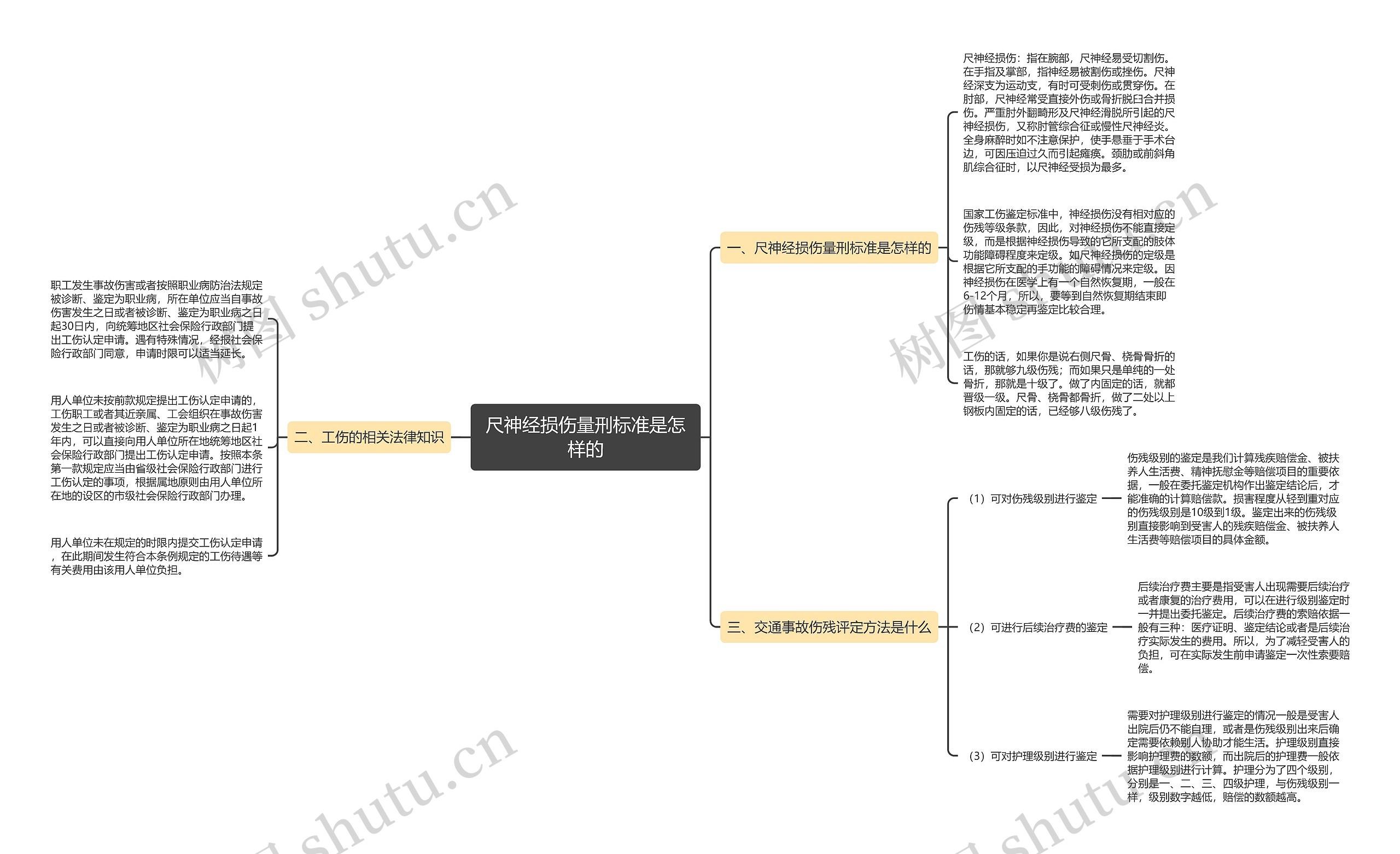 尺神经损伤量刑标准是怎样的